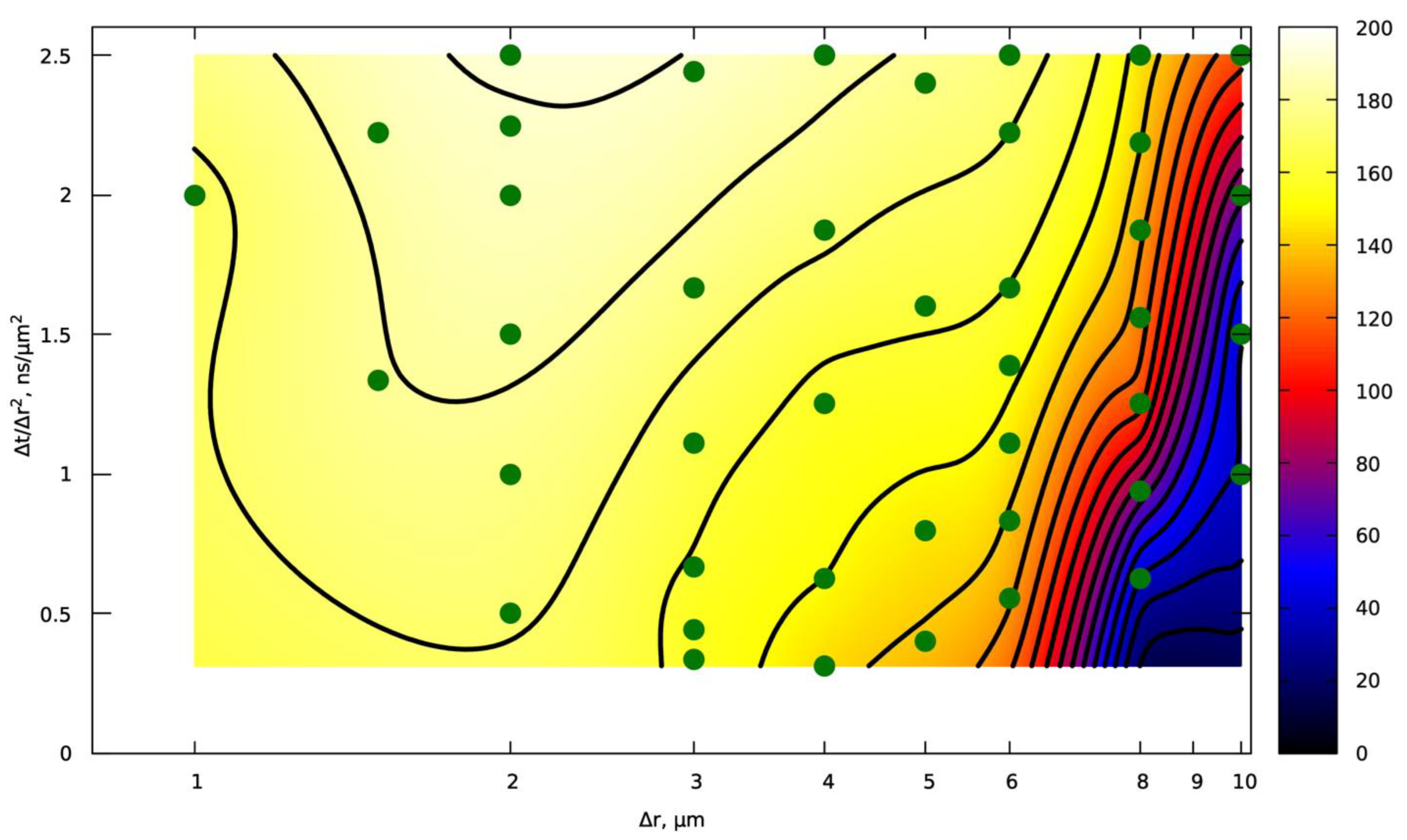 Modelling 06 00135 g011