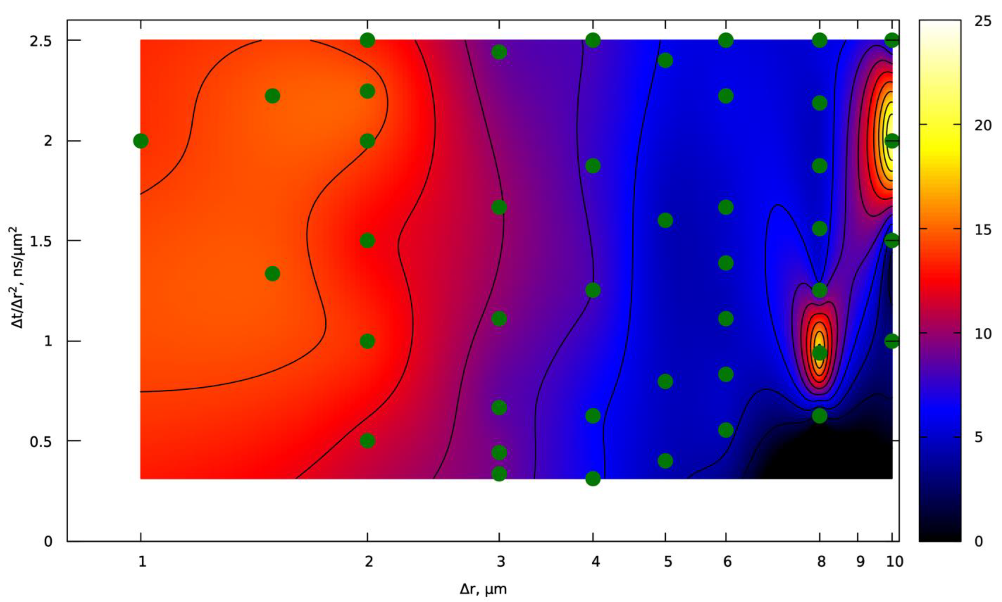 Modelling 06 00135 g012