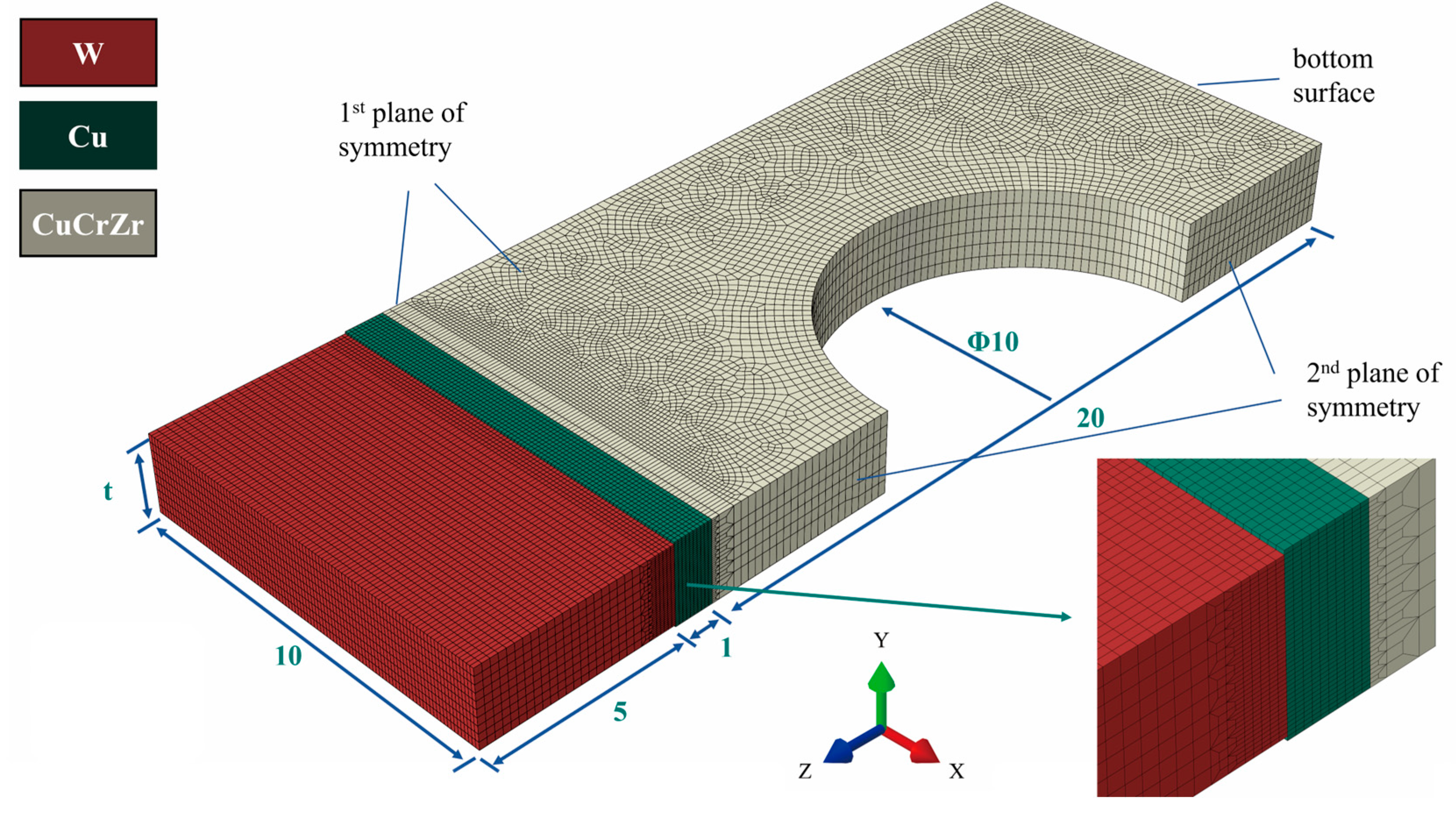 Modelling 06 00136 g001