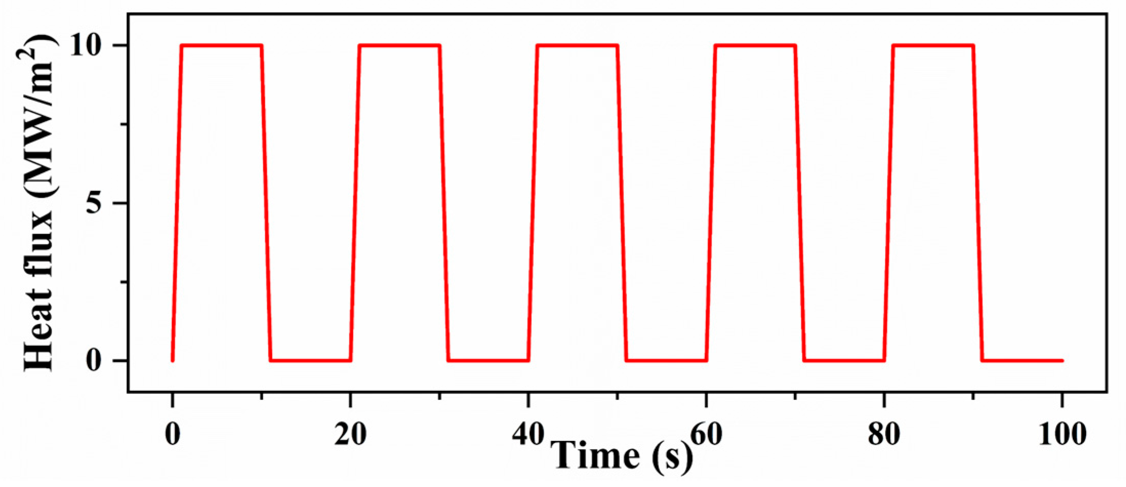 Modelling 06 00136 g002