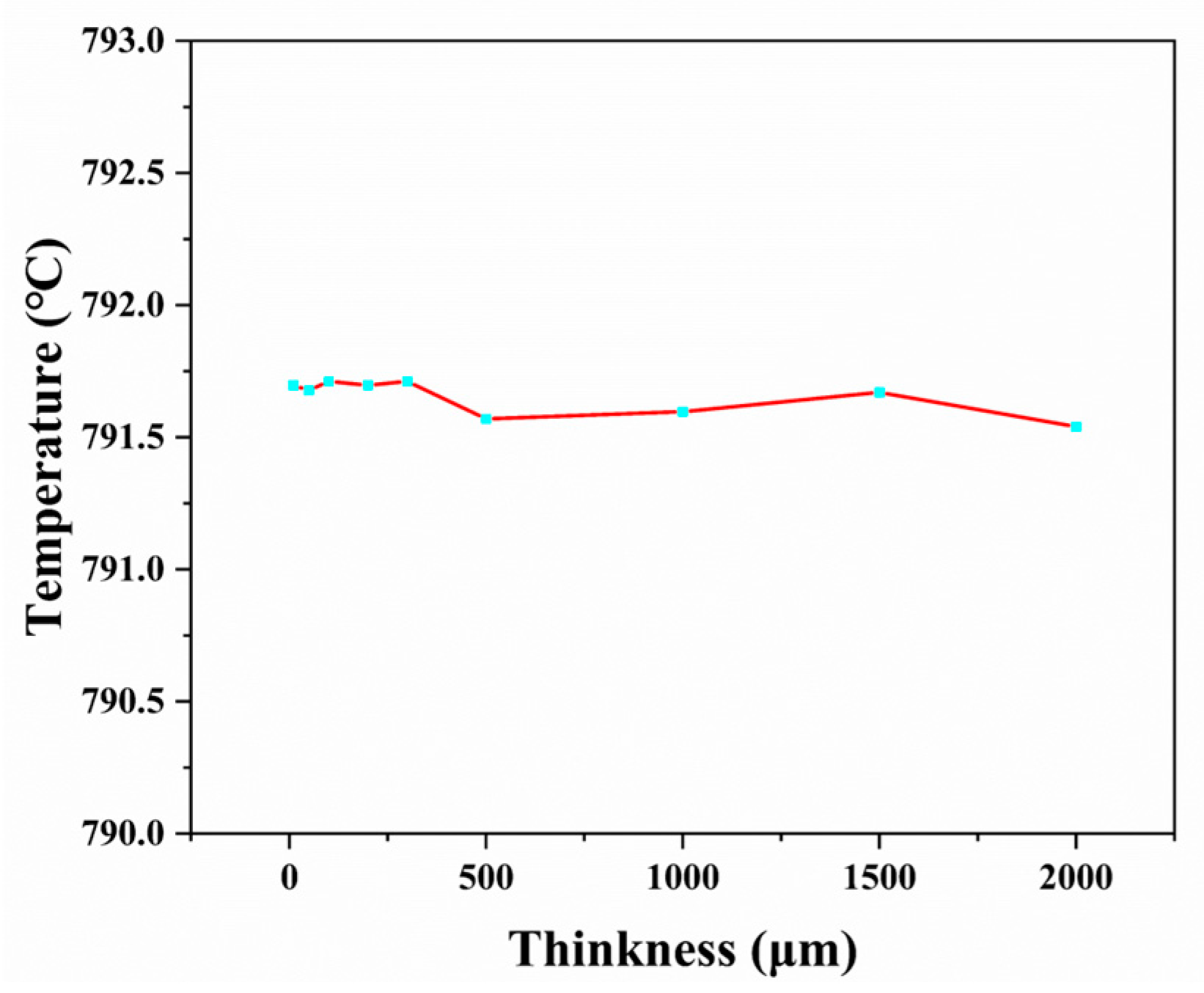 Modelling 06 00136 g004