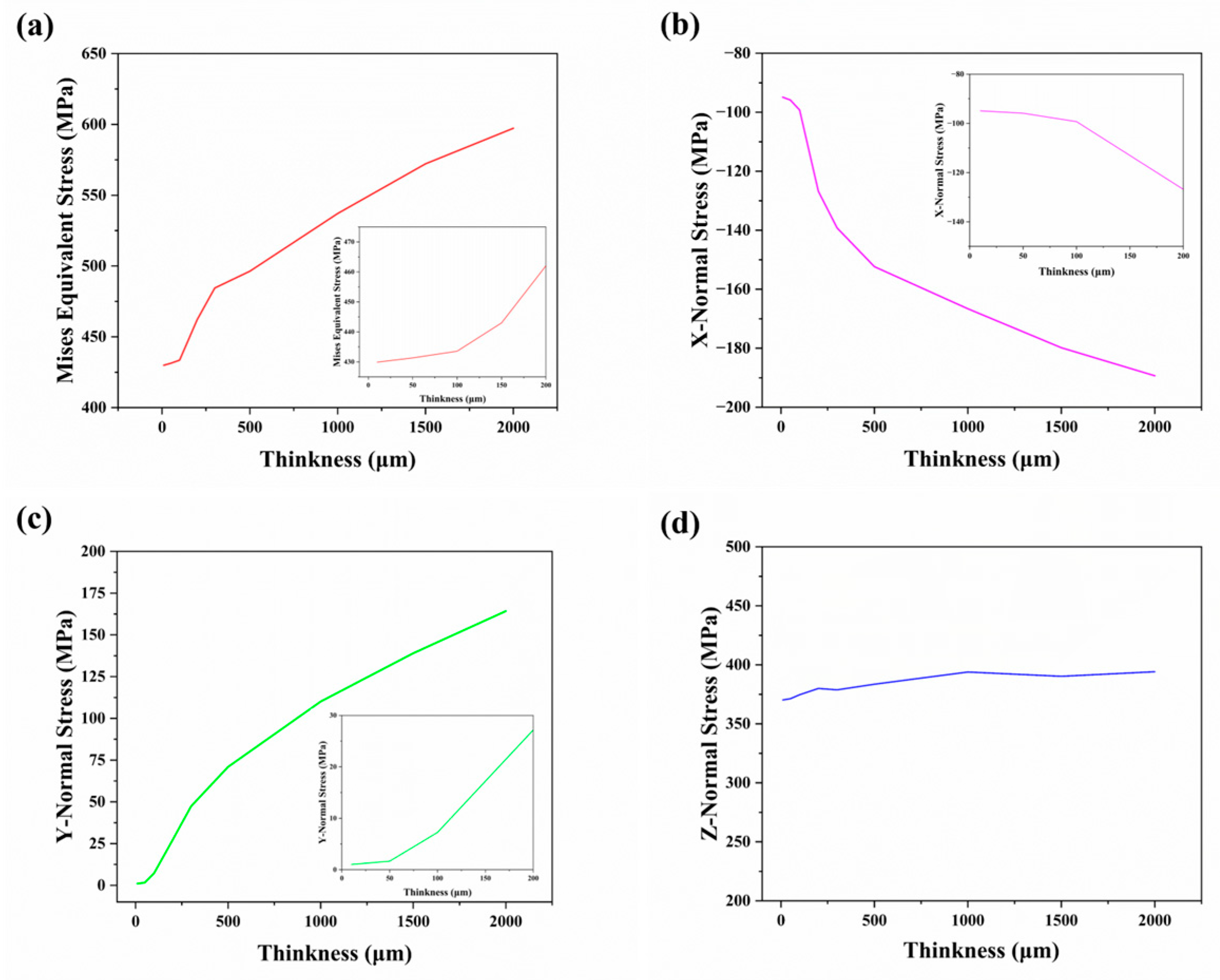 Modelling 06 00136 g007