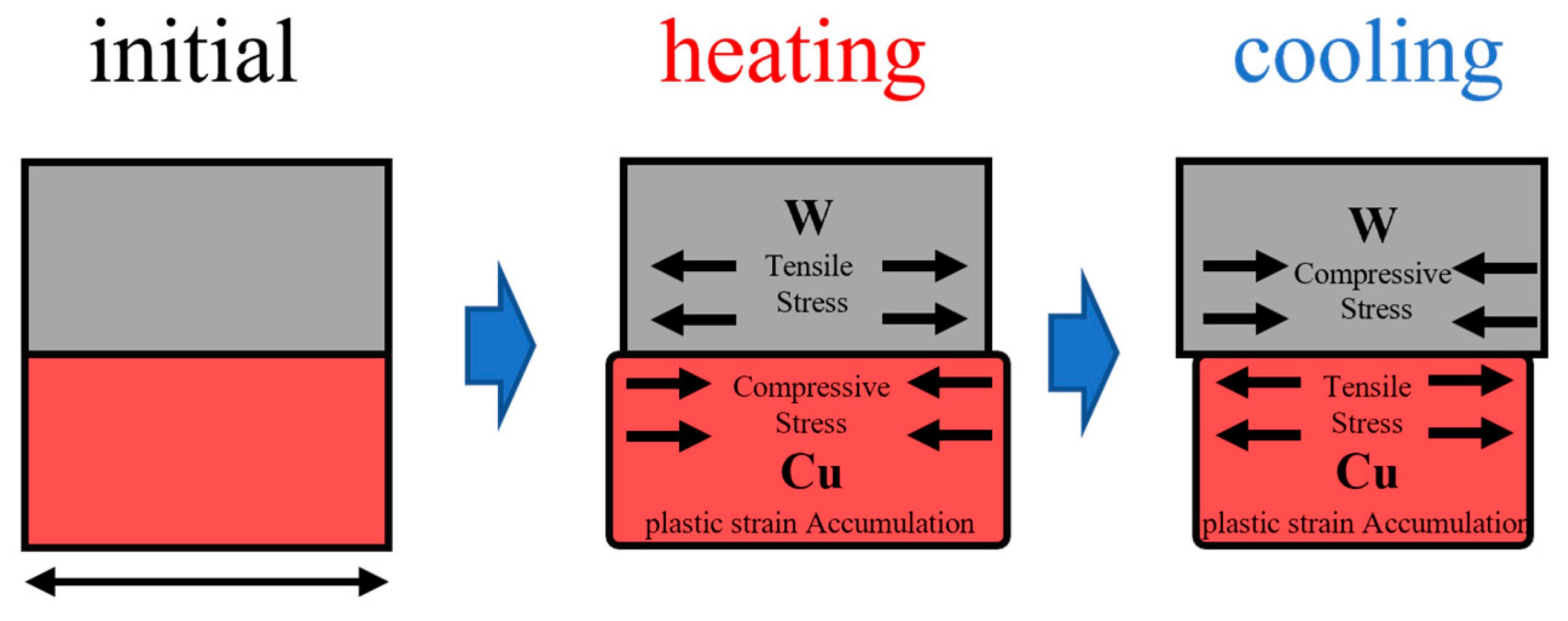 Modelling 06 00136 g009