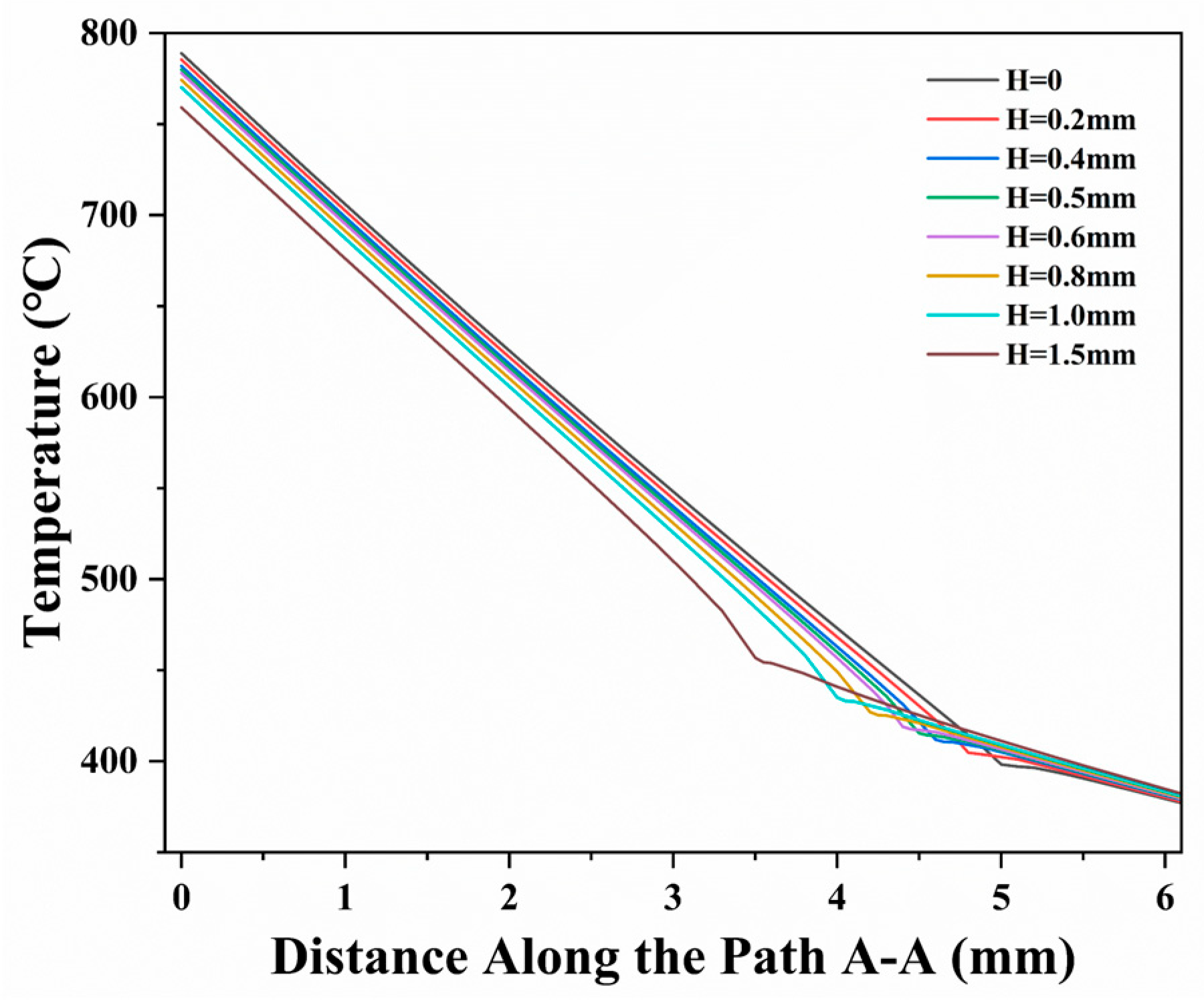 Modelling 06 00136 g011