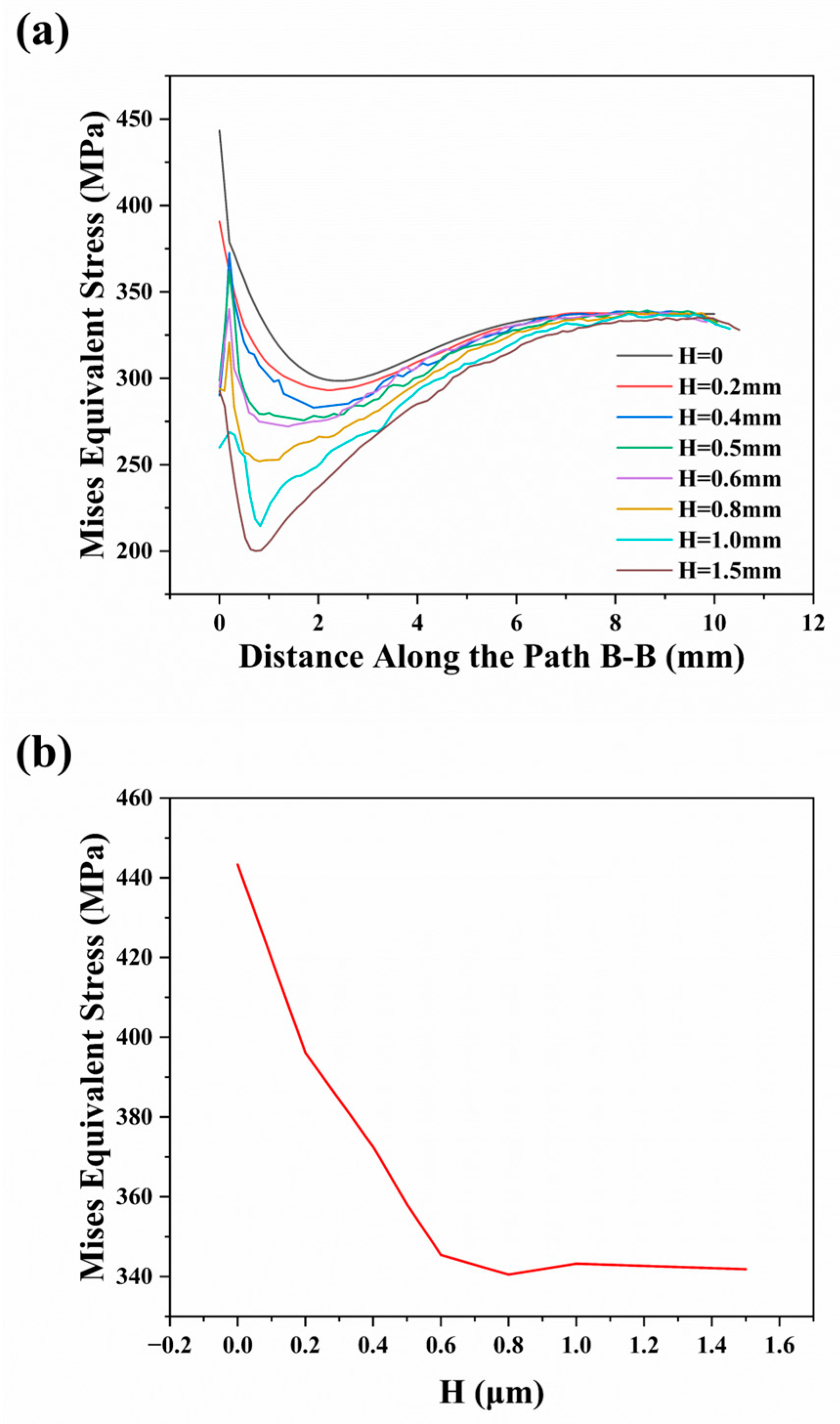 Modelling 06 00136 g012