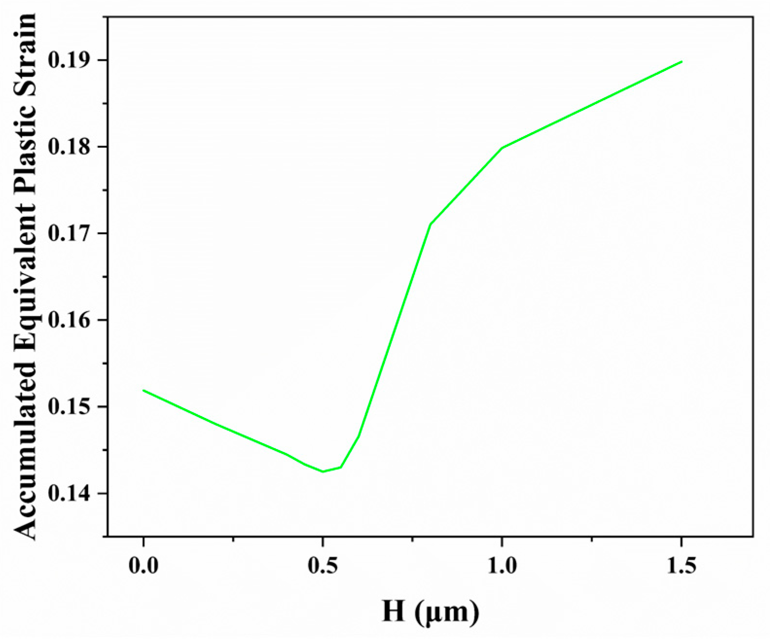 Modelling 06 00136 g013