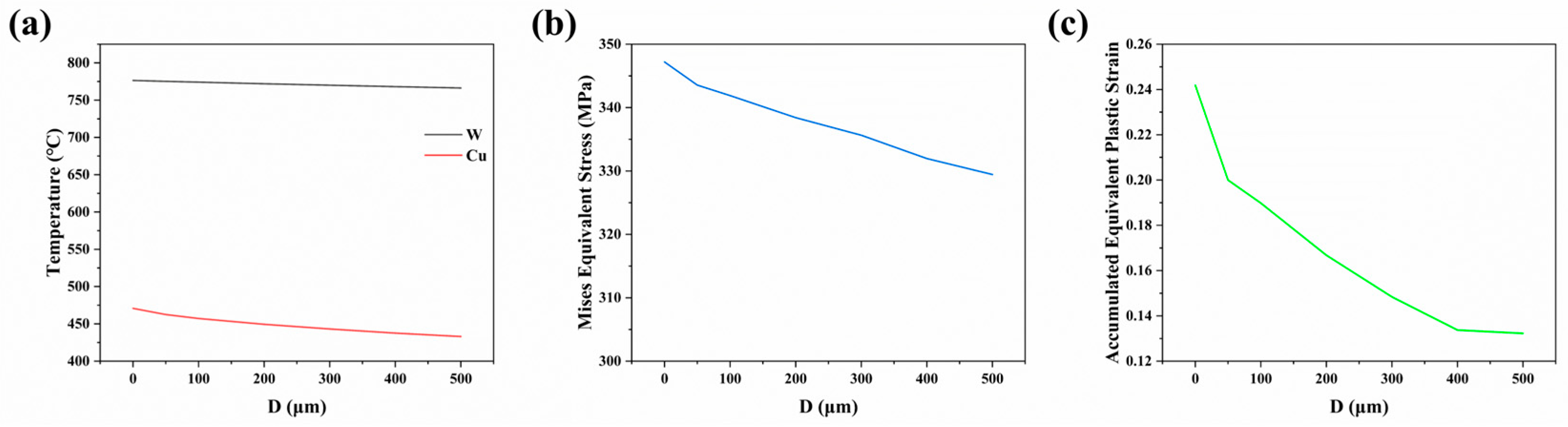 Modelling 06 00136 g014