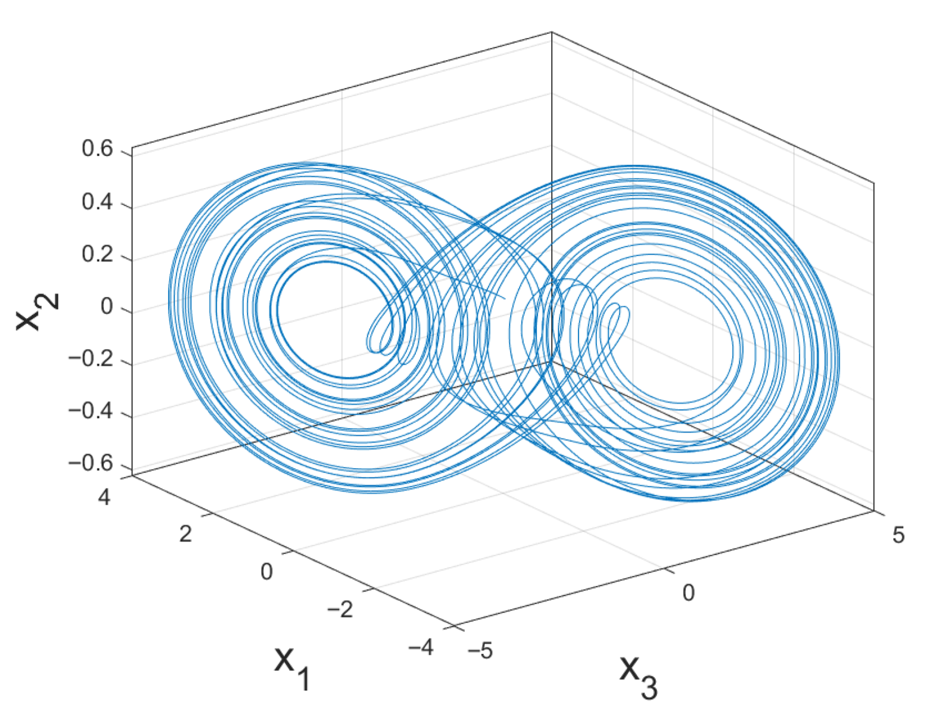 Modelling 06 00137 g004 Modelling 06 00137 g004