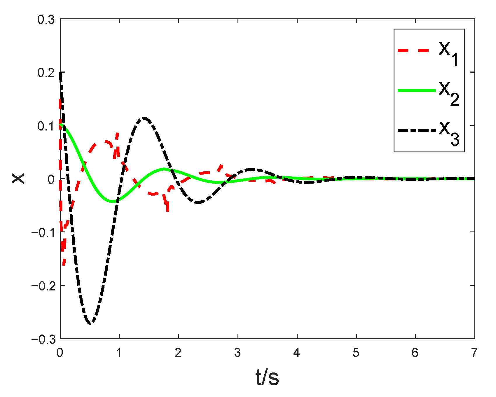 Modelling 06 00137 g005 Modelling 06 00137 g005
