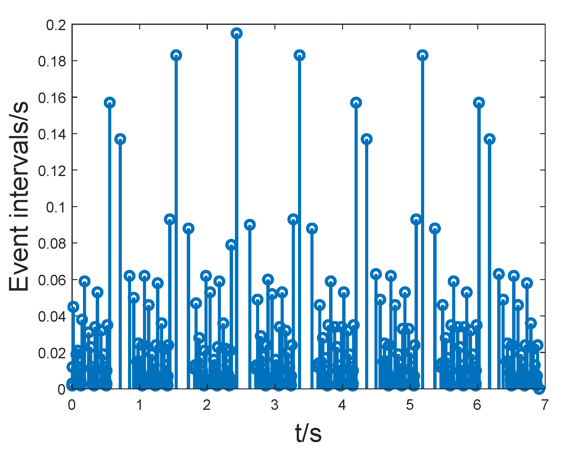Modelling 06 00137 g006 Modelling 06 00137 g006