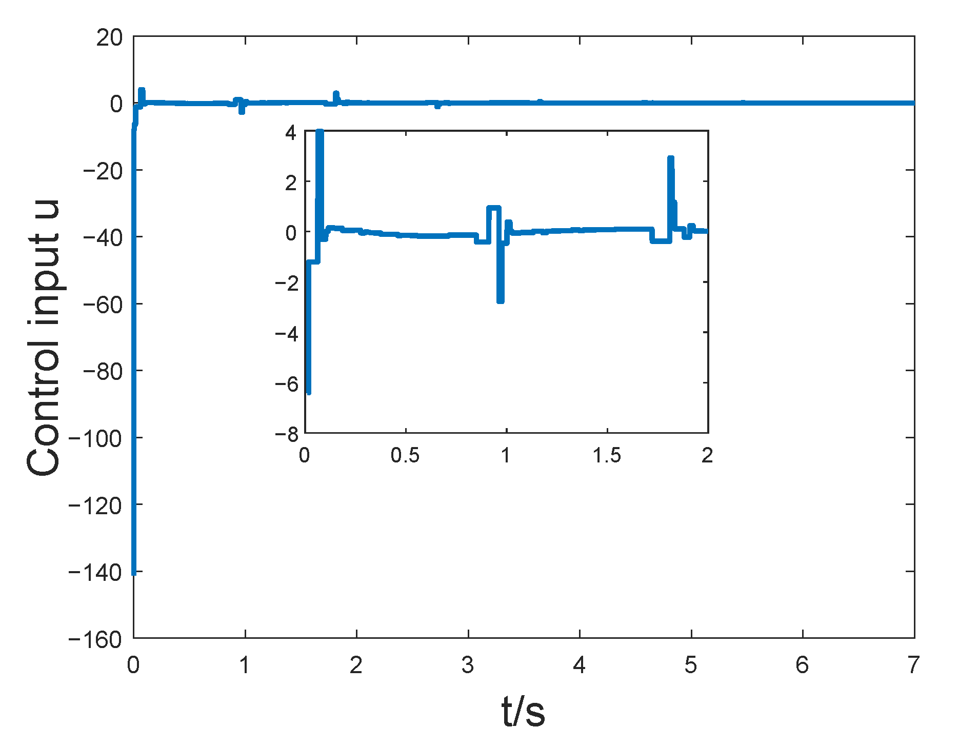 Modelling 06 00137 g007 Modelling 06 00137 g007