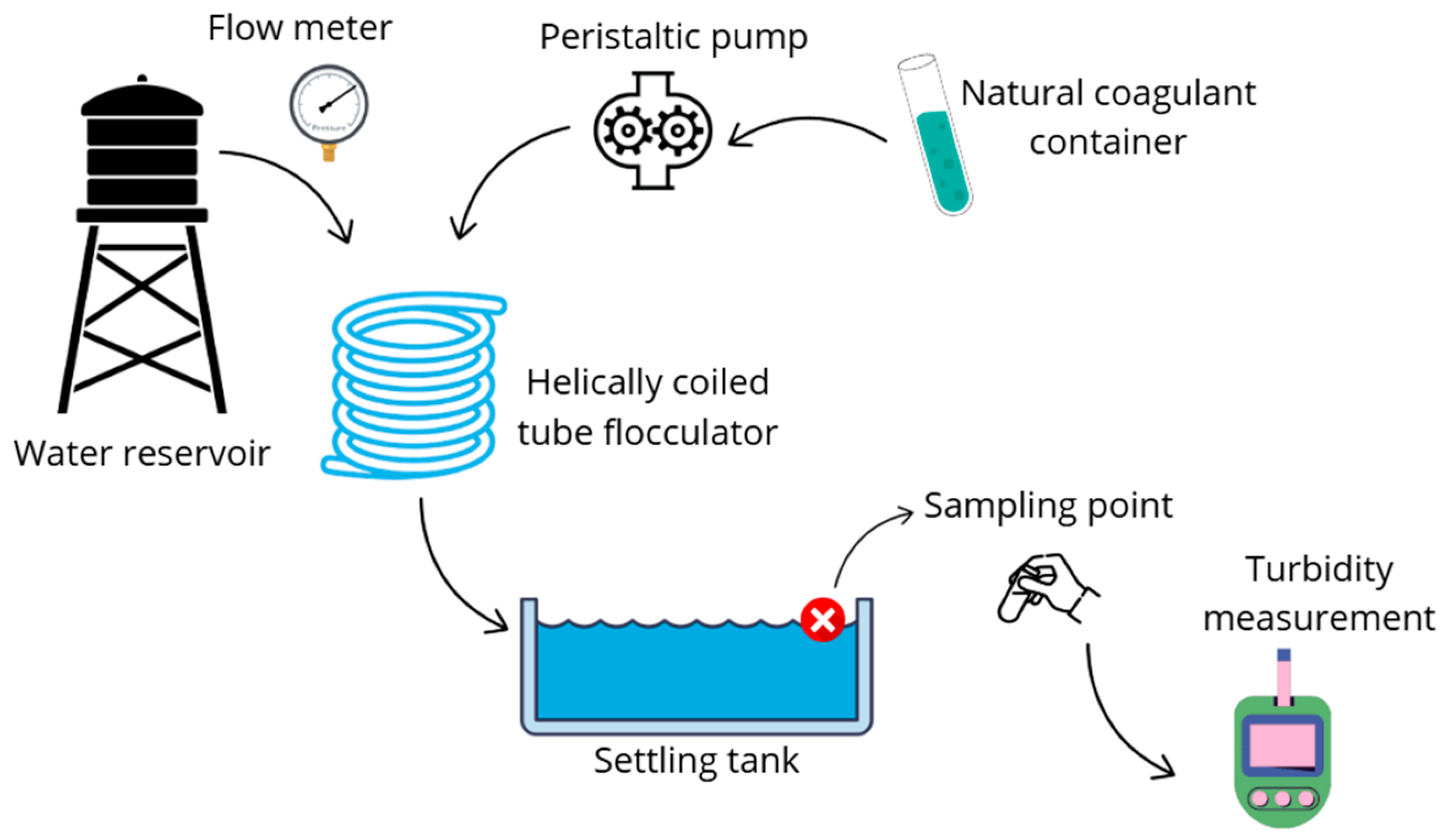 Modelling 06 00139 g002 Modelling 06 00139 g002