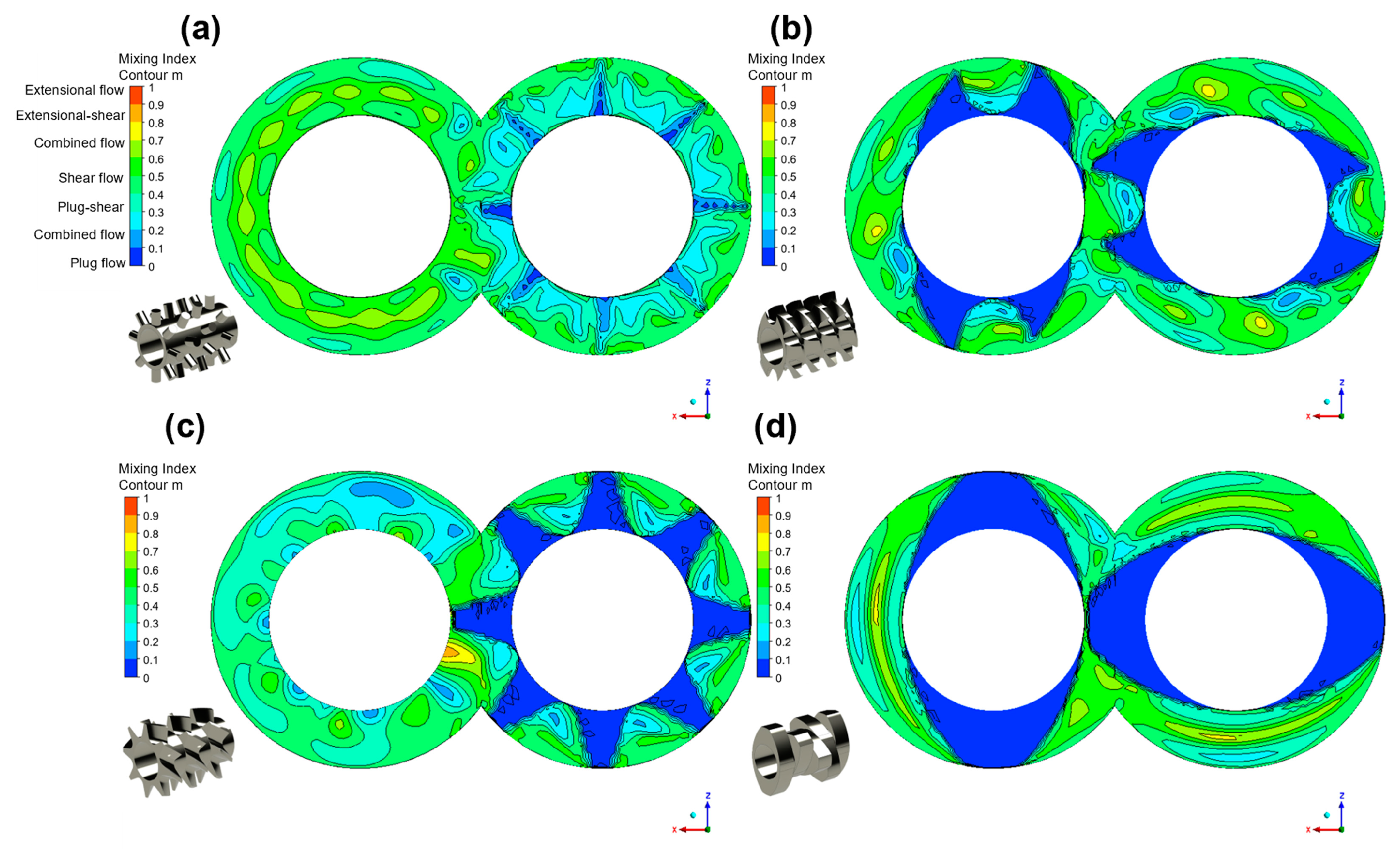 Modelling 06 00140 g006