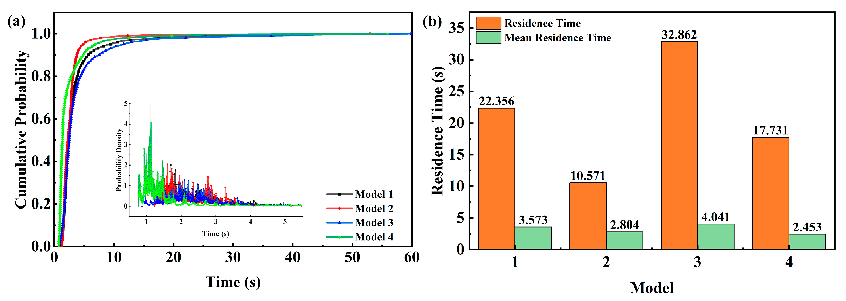 Modelling 06 00140 g008