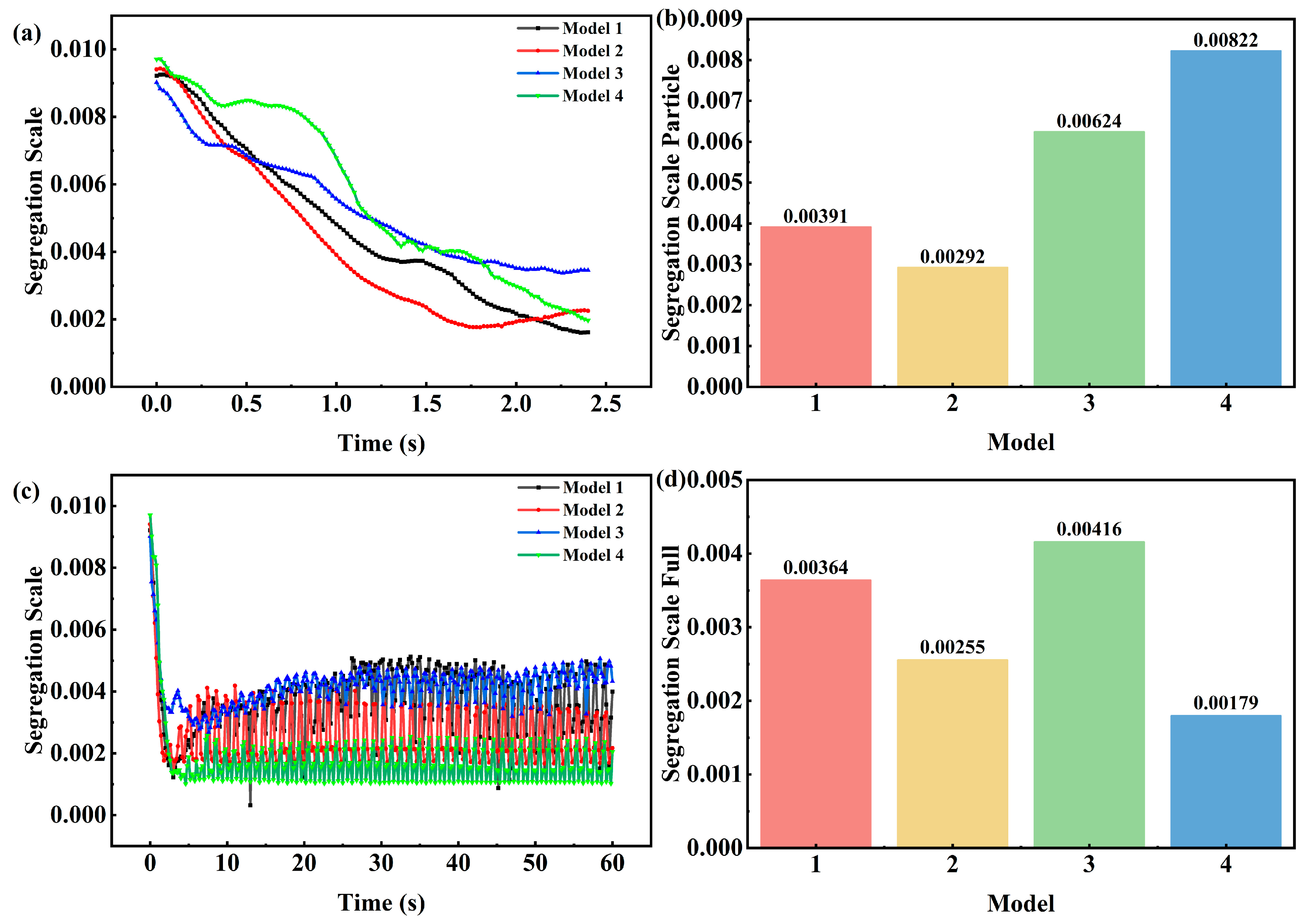 Modelling 06 00140 g011
