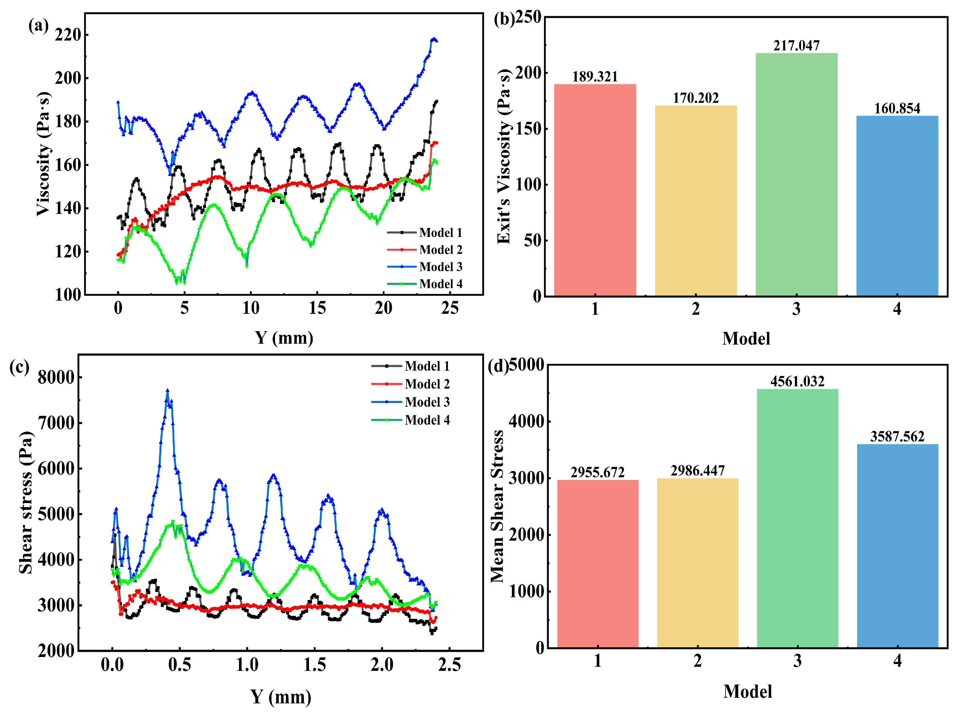 Modelling 06 00140 g013