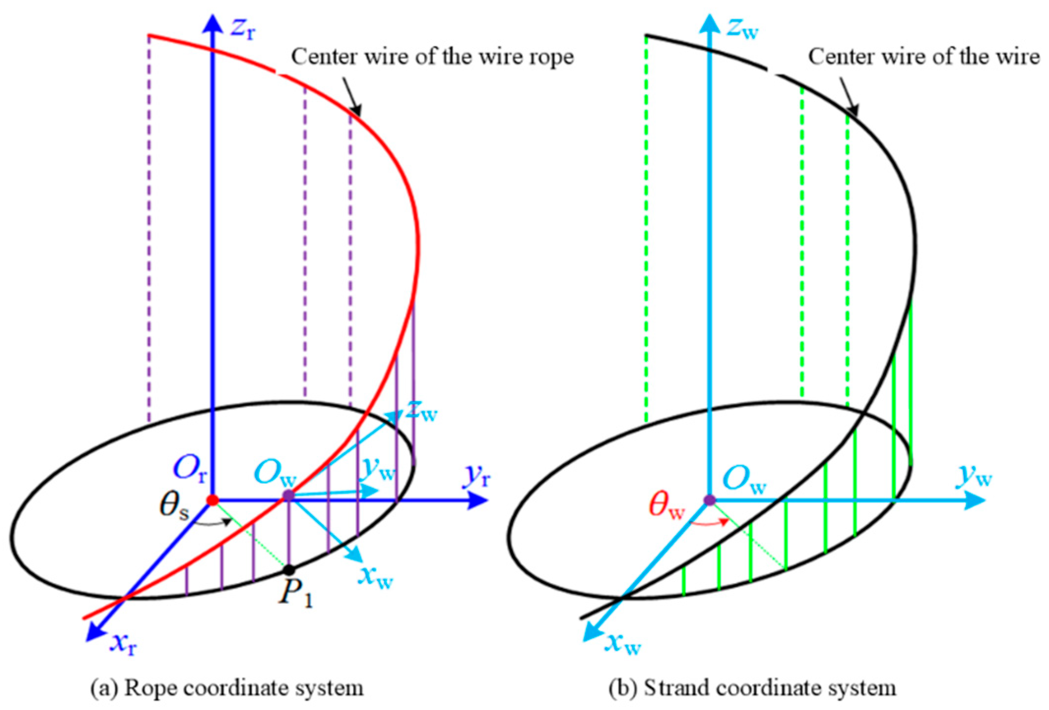 Modelling 06 00142 g002