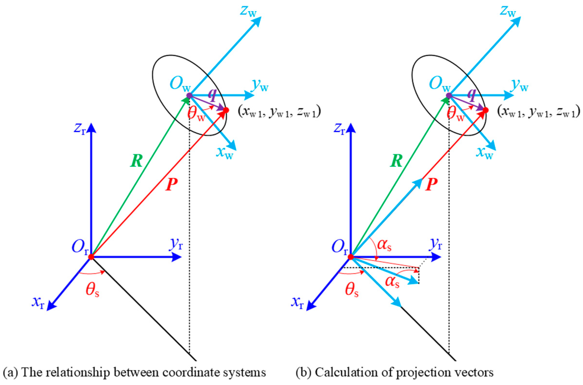 Modelling 06 00142 g003