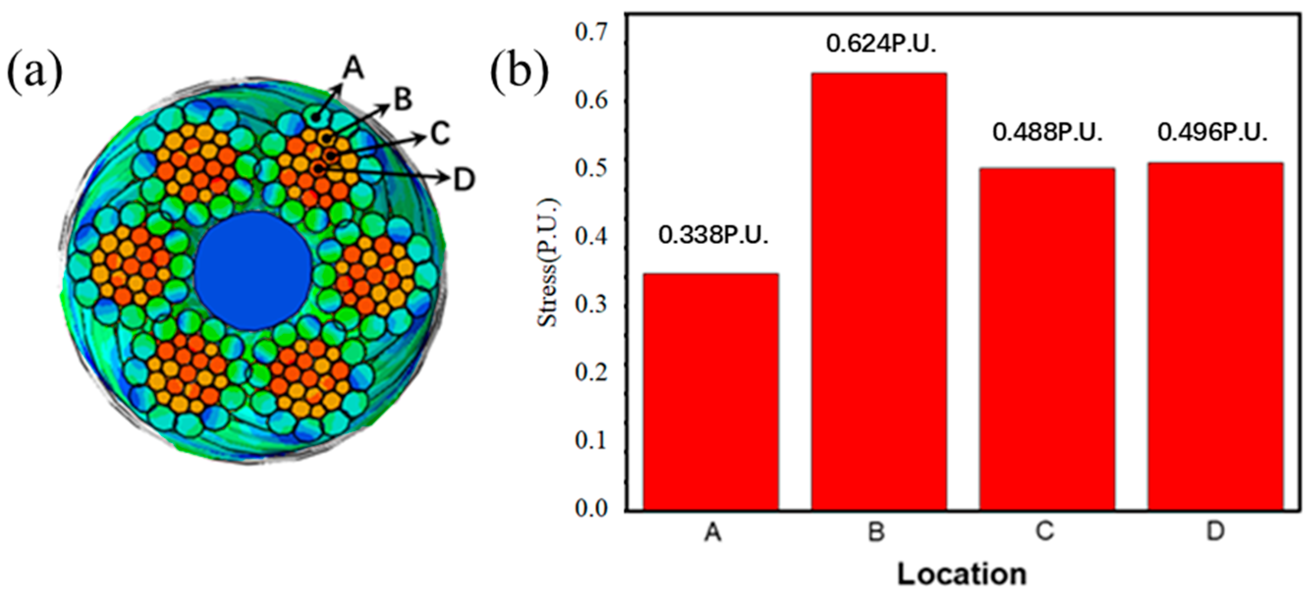 Modelling 06 00142 g011