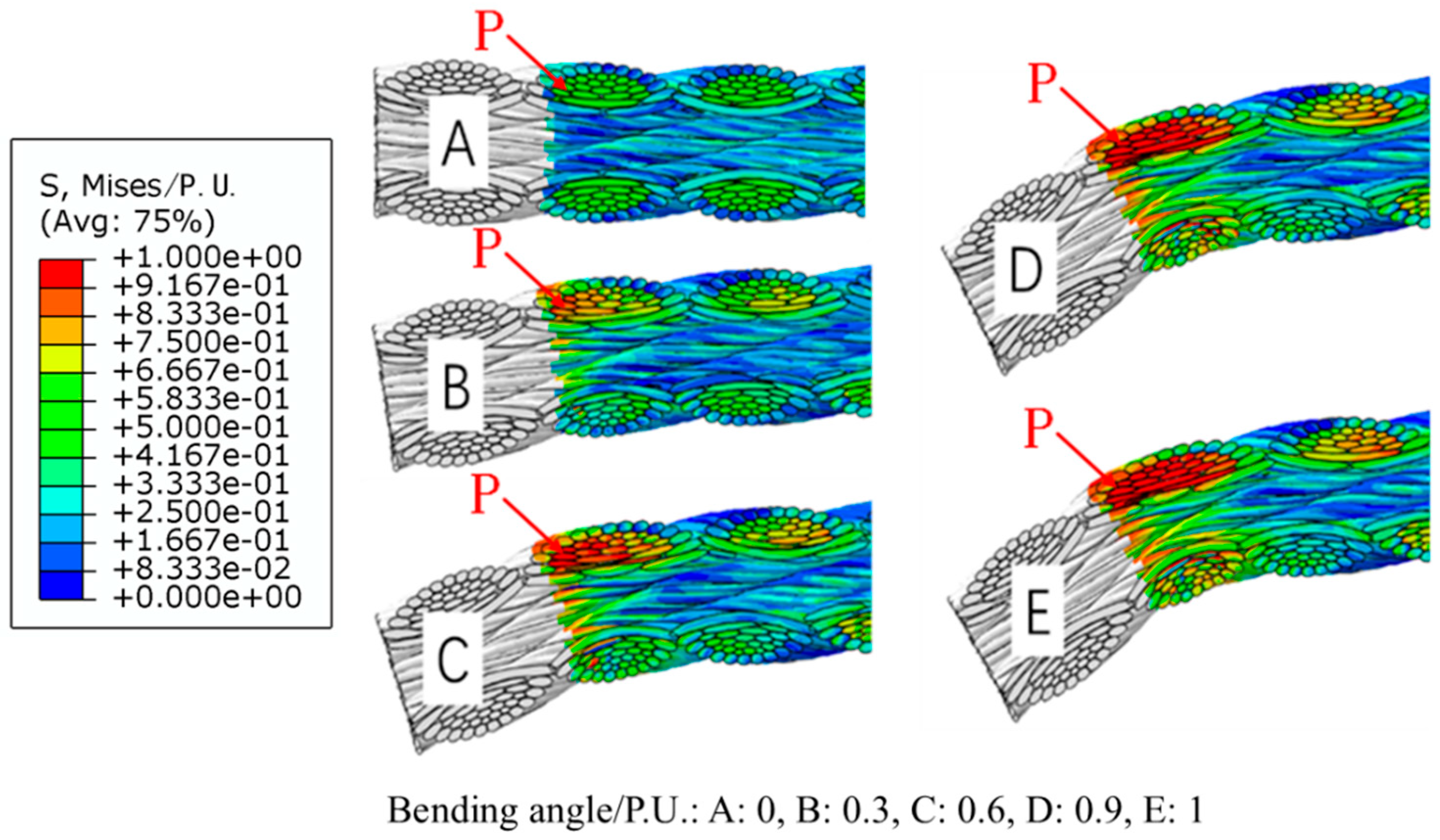 Modelling 06 00142 g014