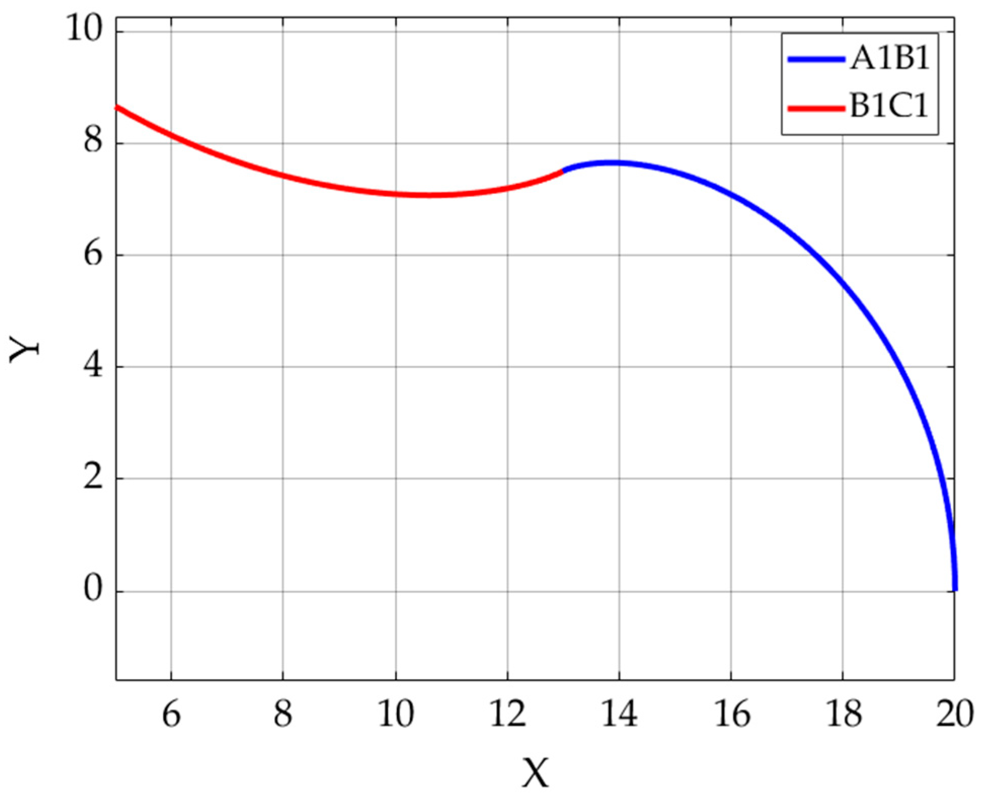 Modelling 06 00143 g002