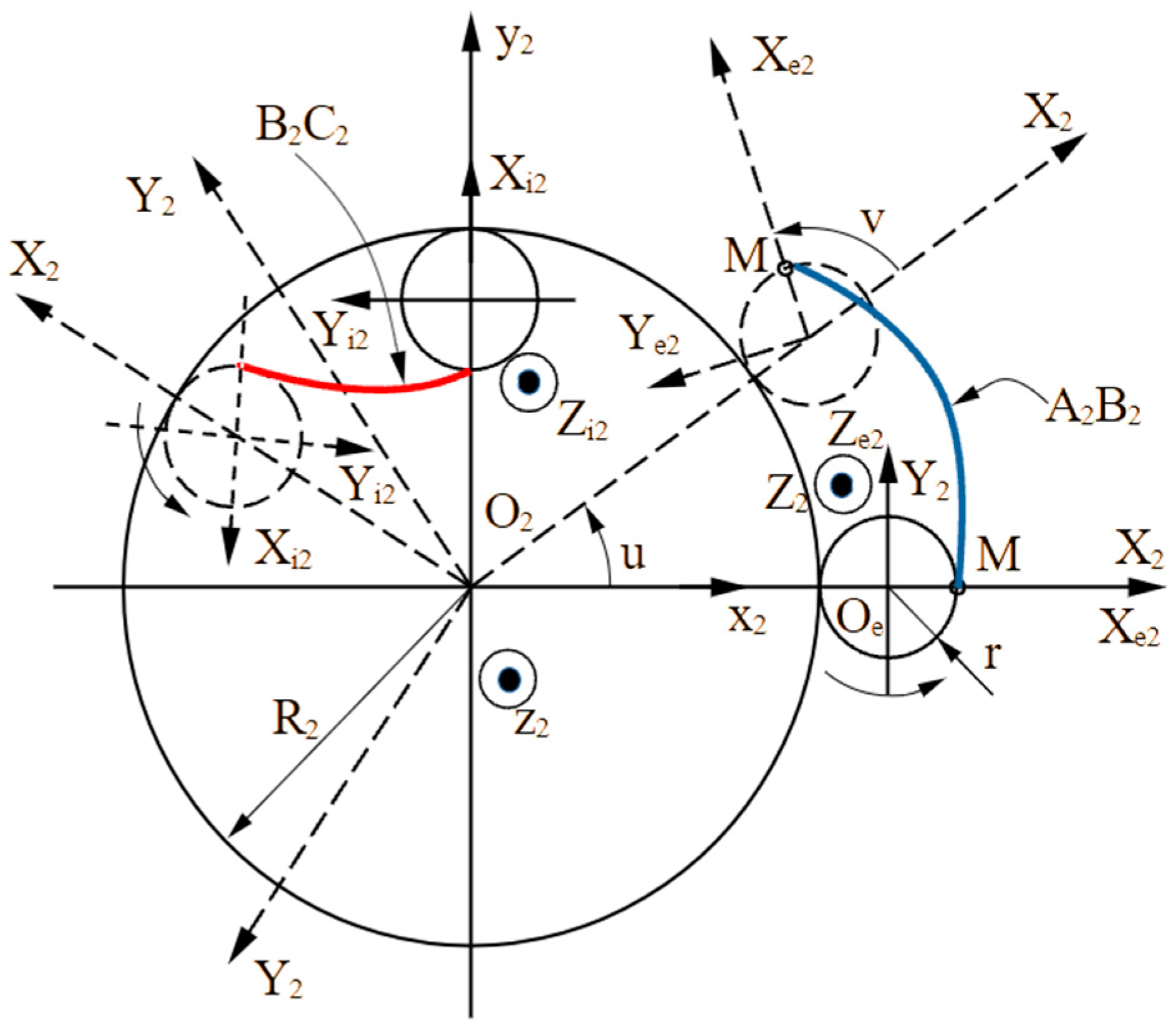 Modelling 06 00143 g003