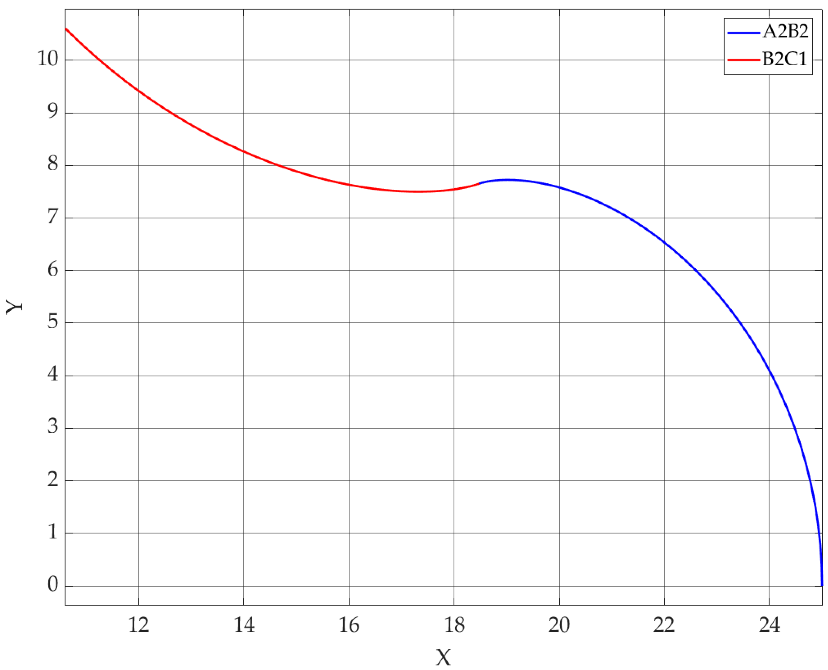 Modelling 06 00143 g004