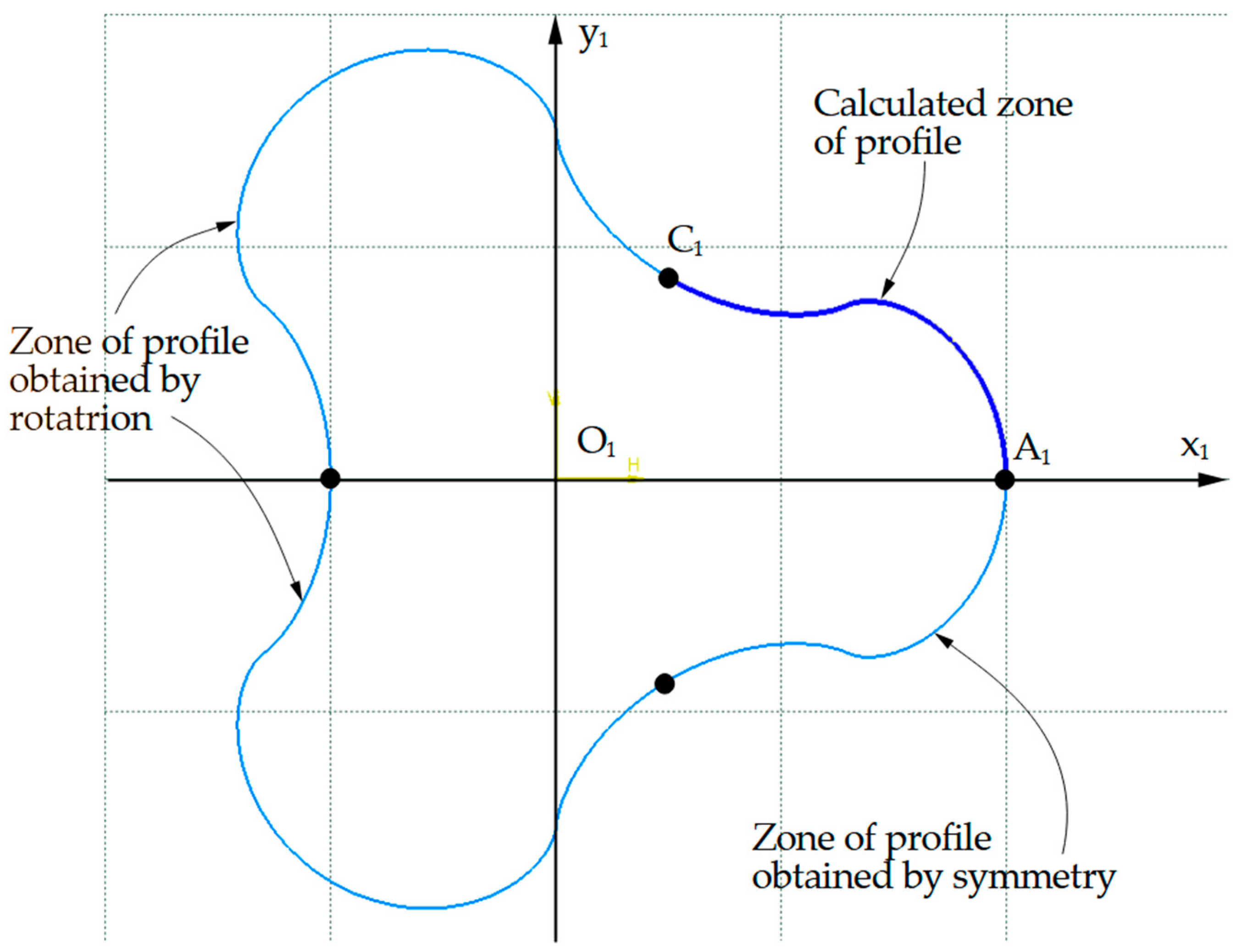 Modelling 06 00143 g006