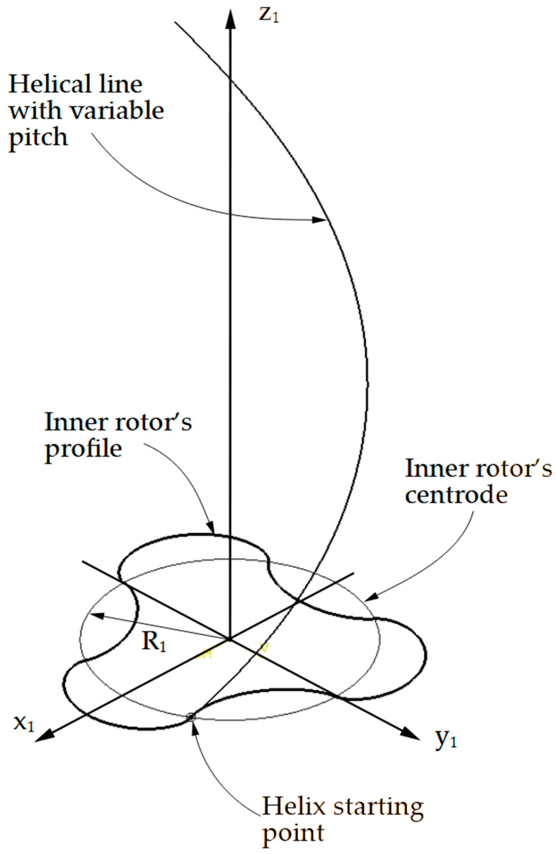Modelling 06 00143 g007