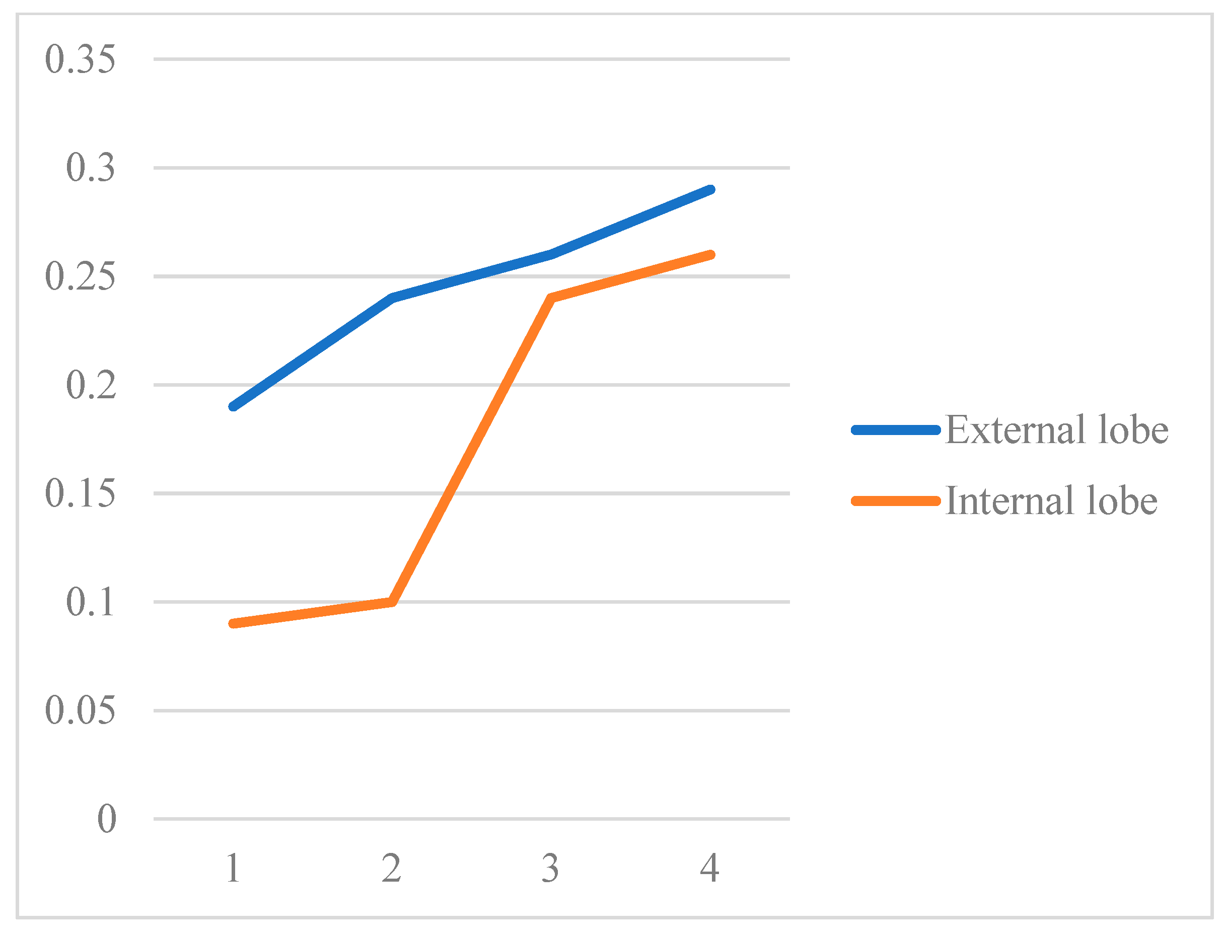 Modelling 06 00143 g014