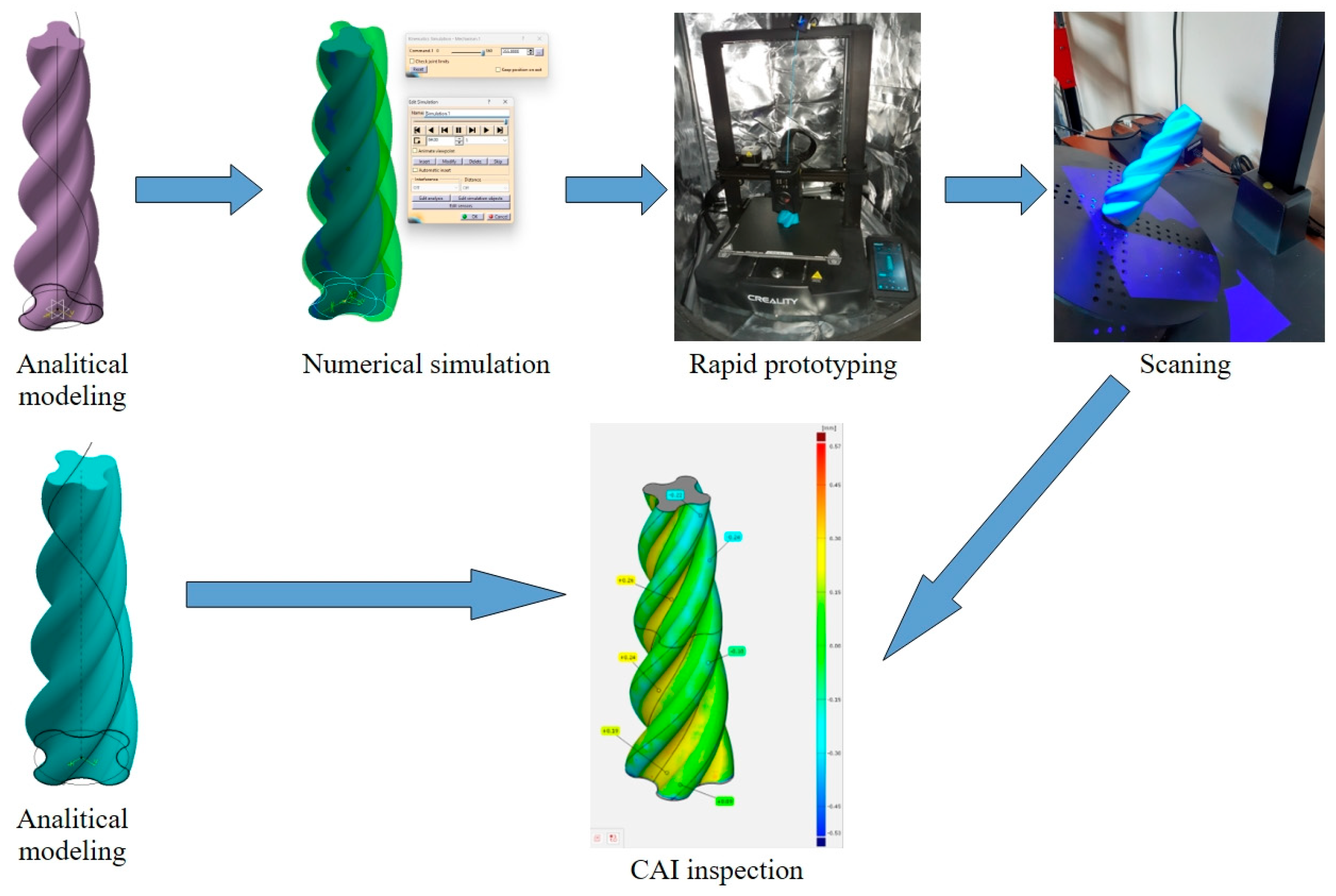 Modelling 06 00143 g015