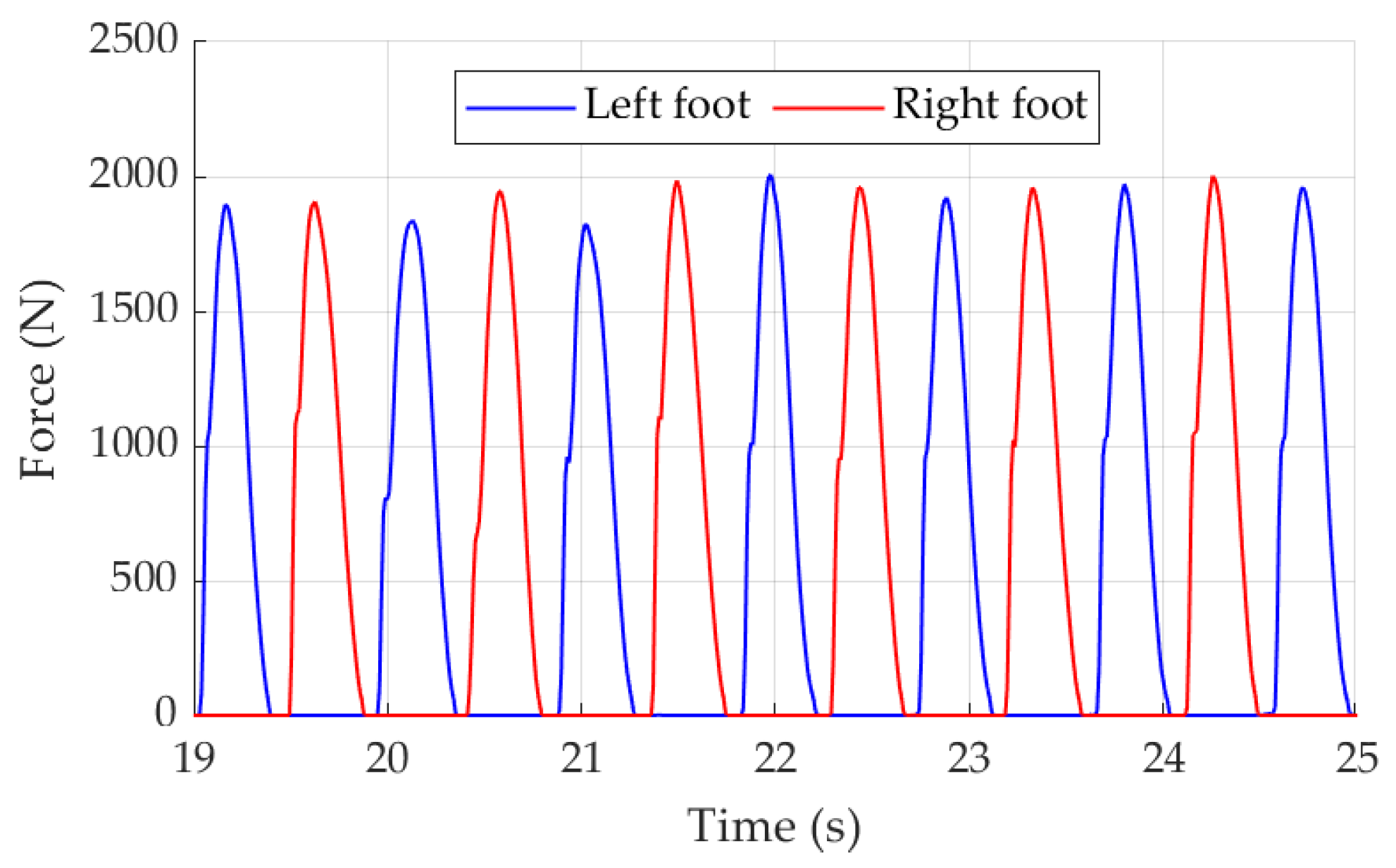 Modelling 06 00144 g003