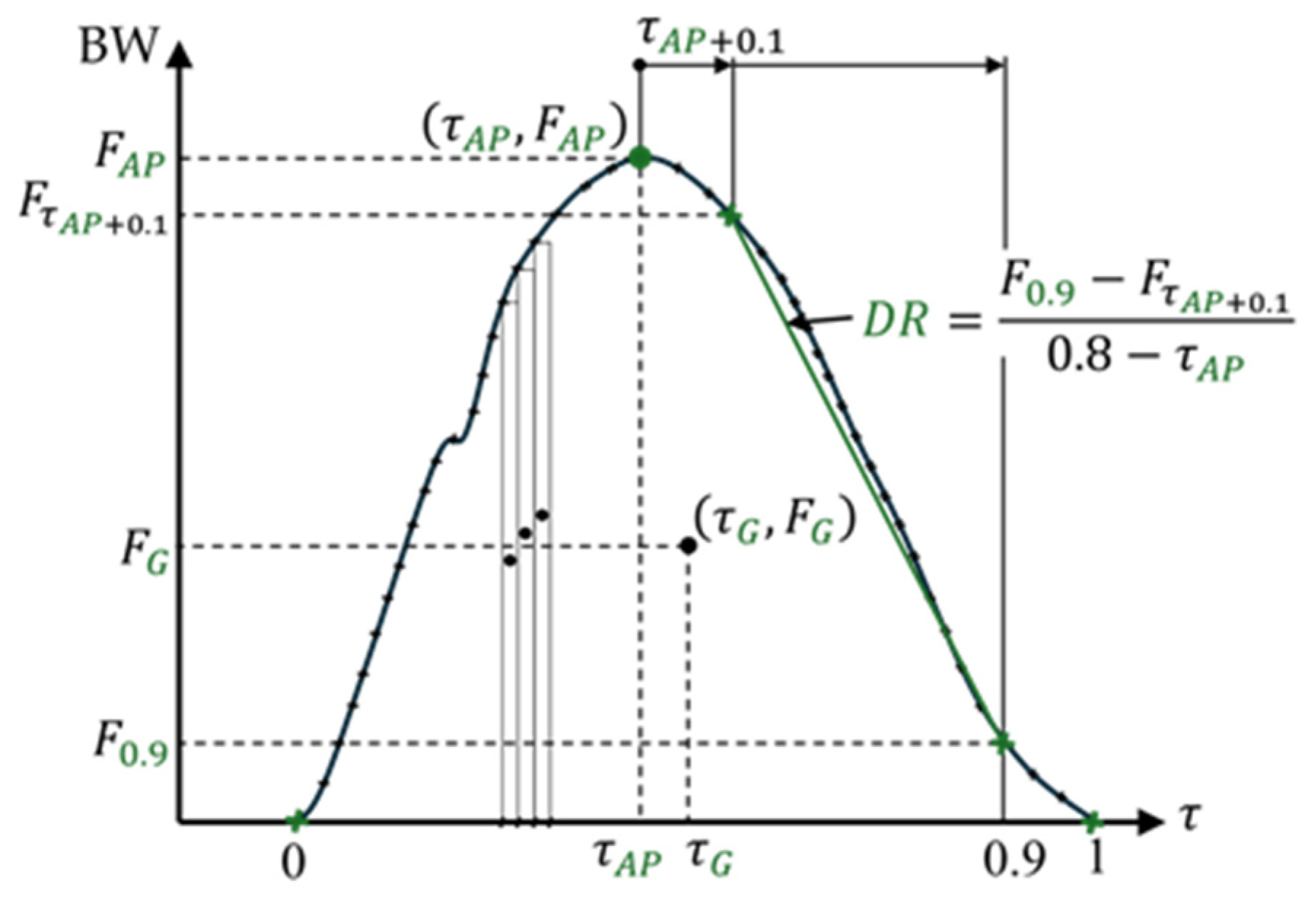 Modelling 06 00144 g005