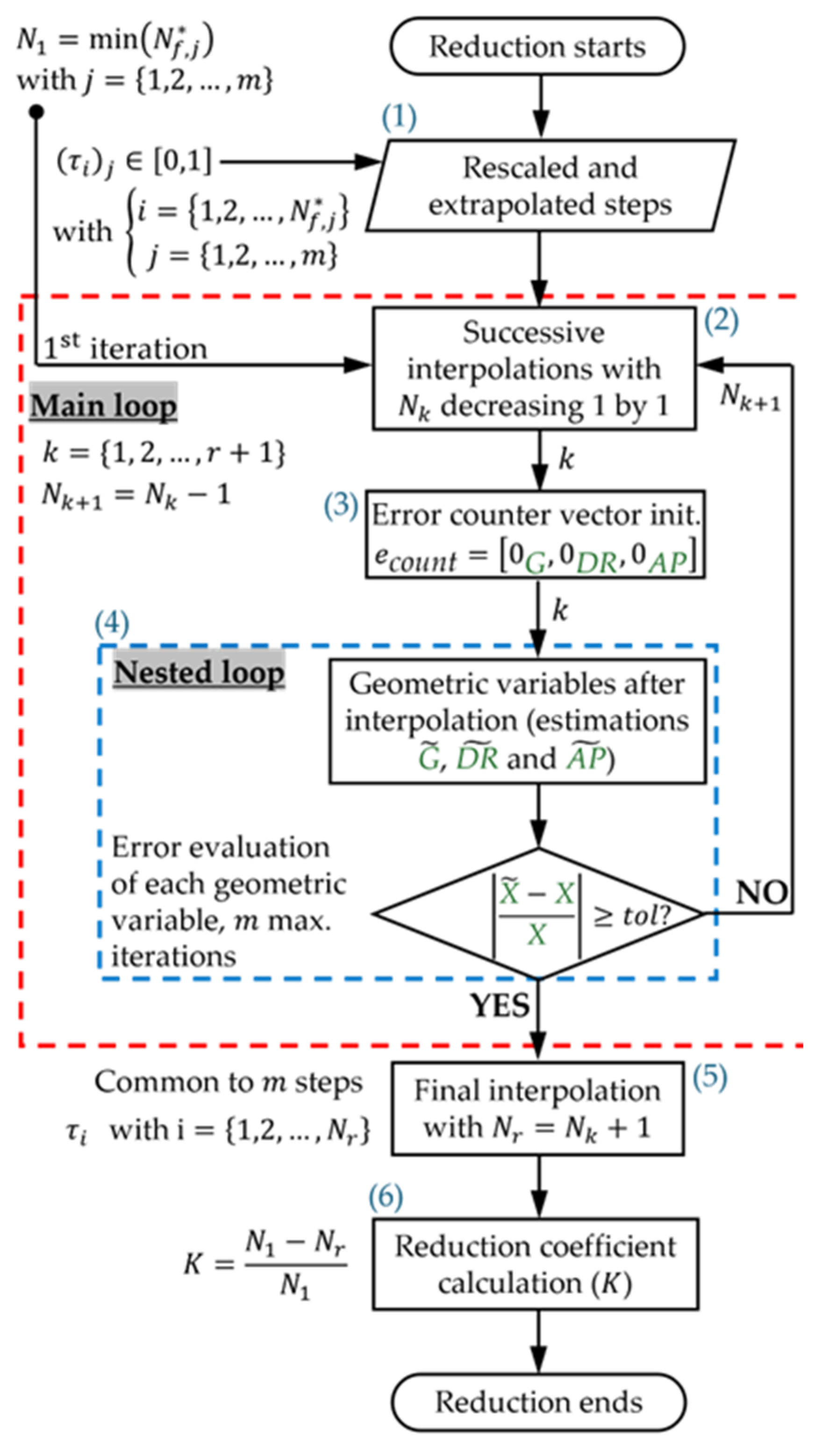 Modelling 06 00144 g006