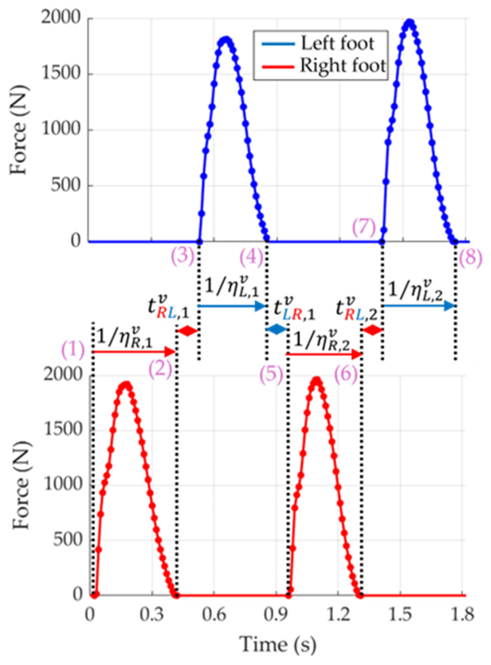 Modelling 06 00144 g010