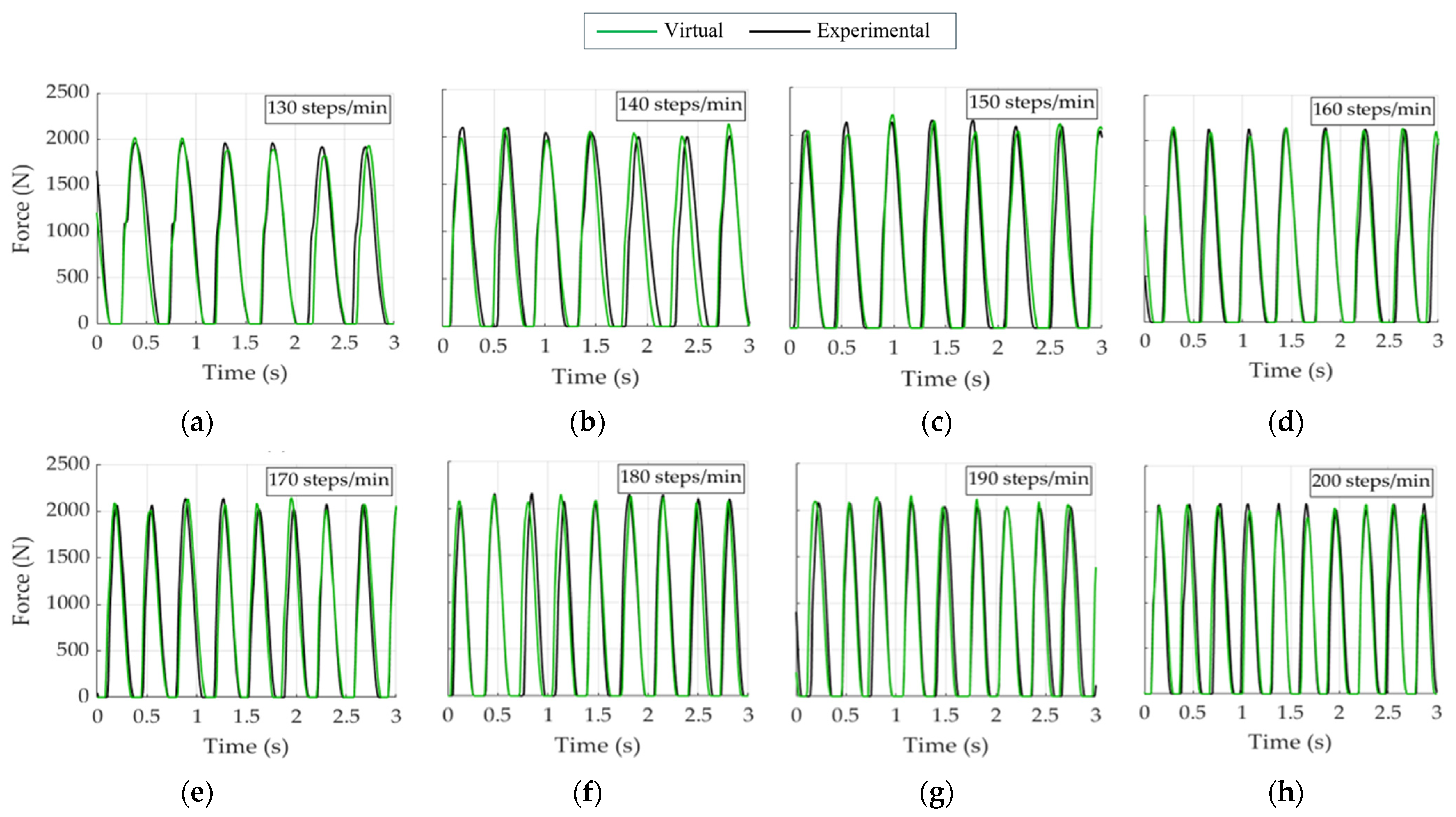 Modelling 06 00144 g014