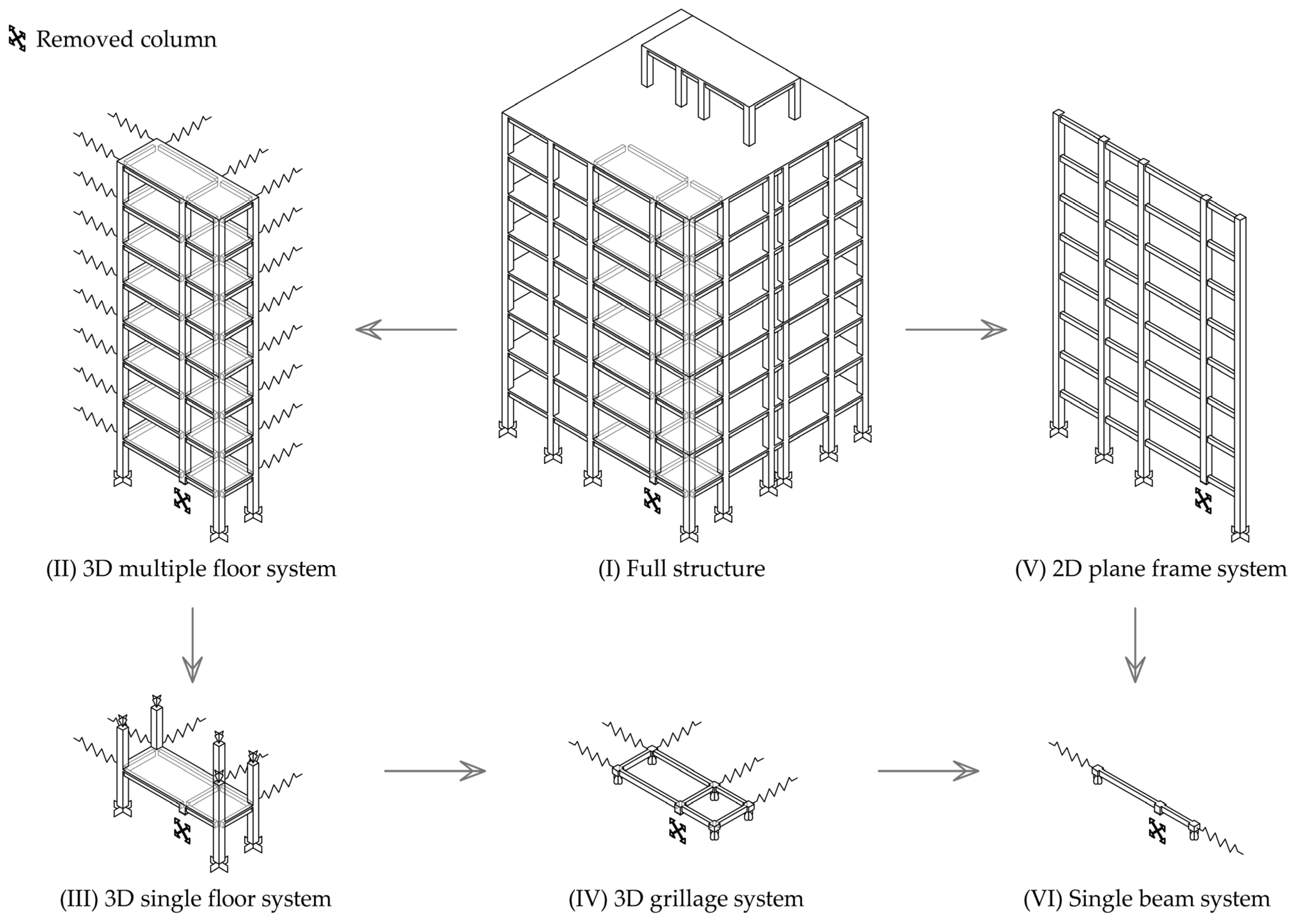 Modelling 06 00146 g005