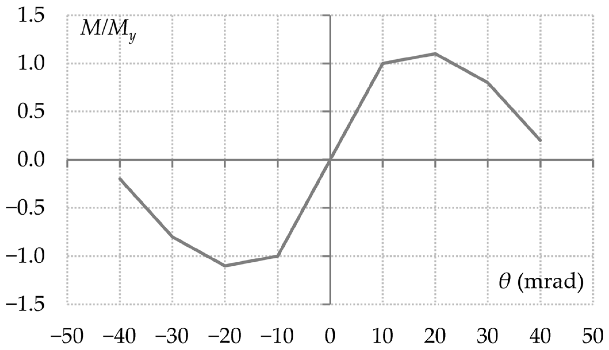 Modelling 06 00146 g006