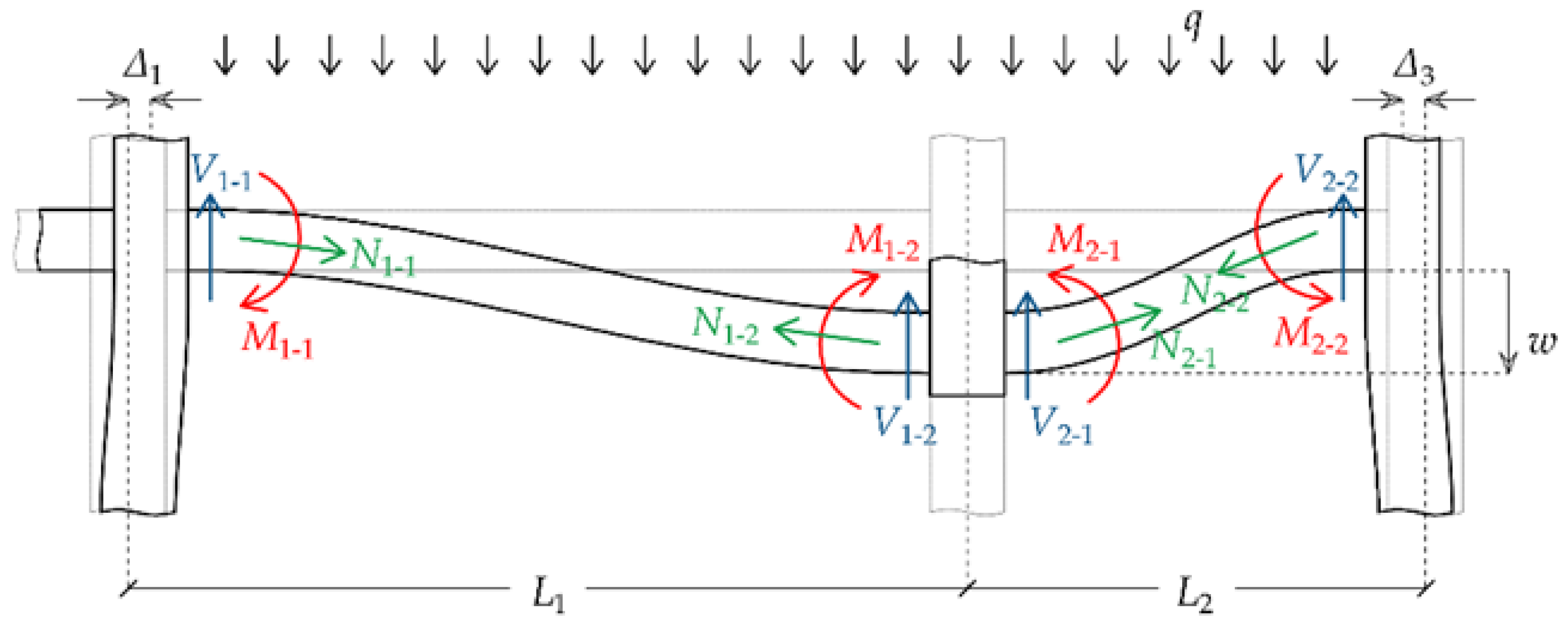 Modelling 06 00146 g007