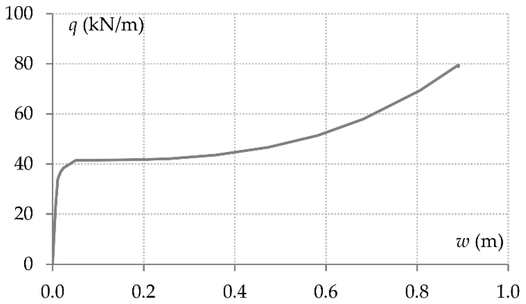 Modelling 06 00146 g008
