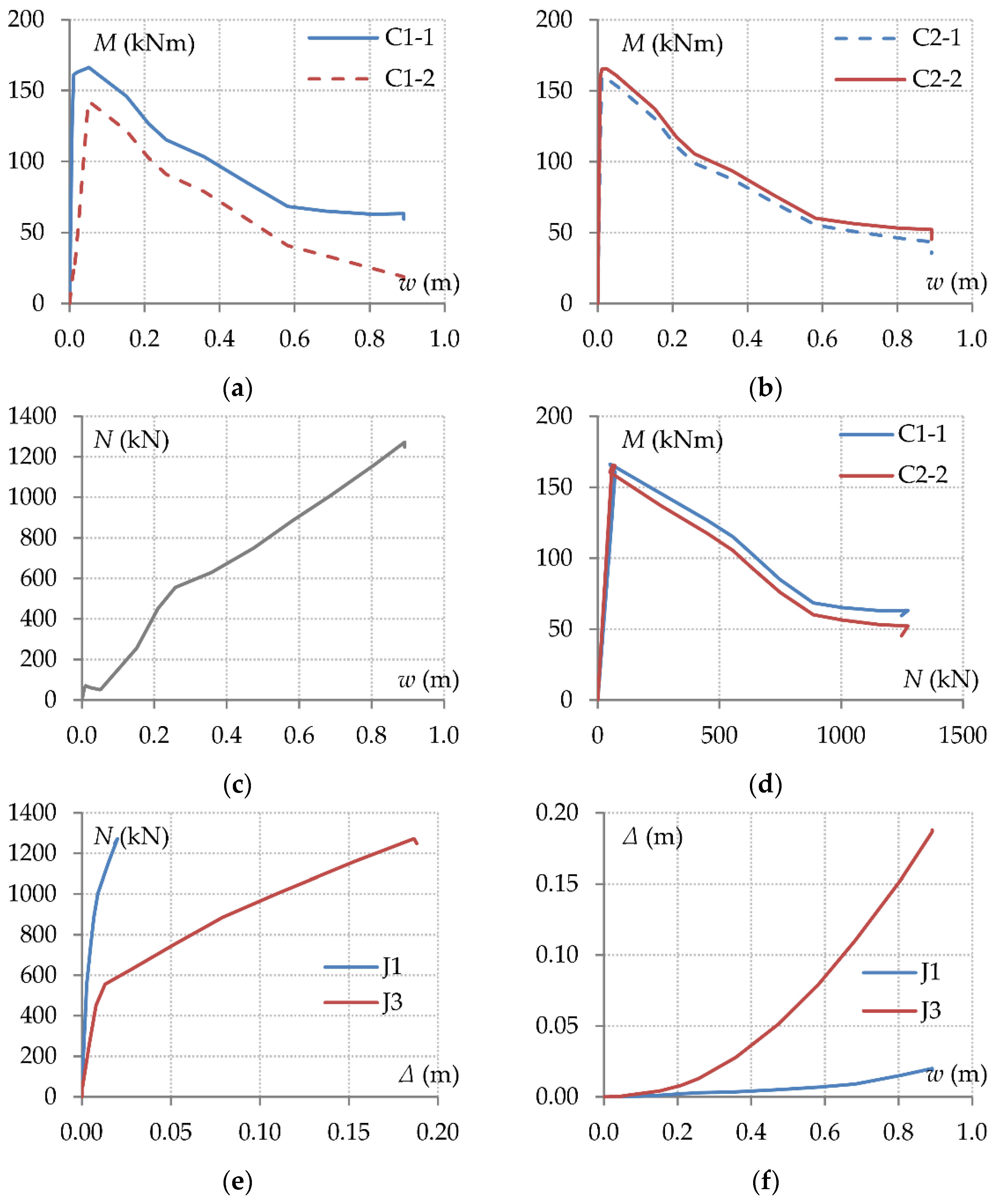Modelling 06 00146 g009