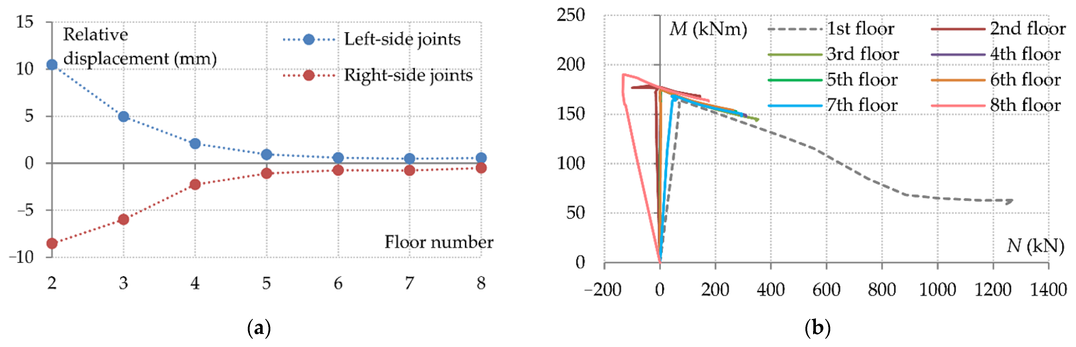 Modelling 06 00146 g011