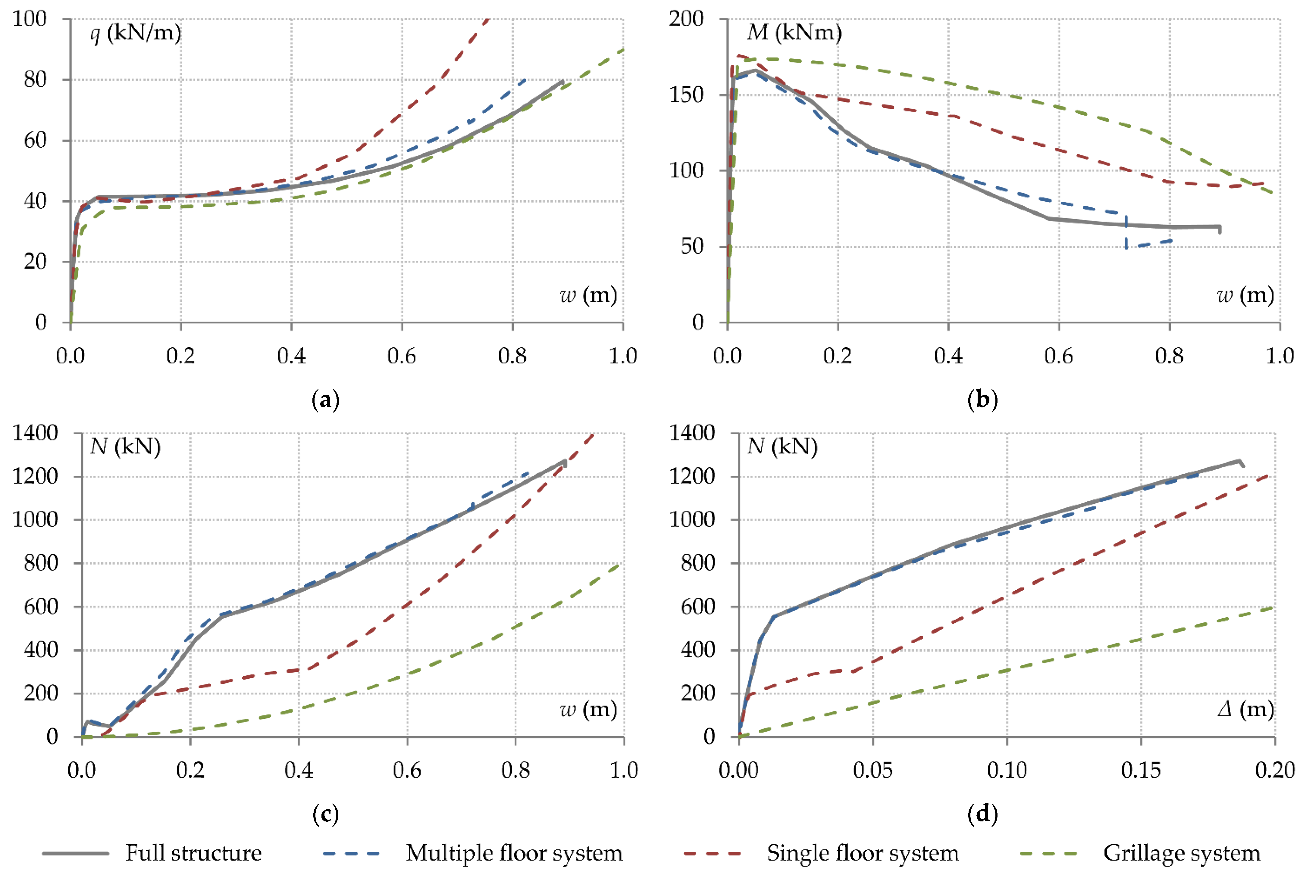 Modelling 06 00146 g013