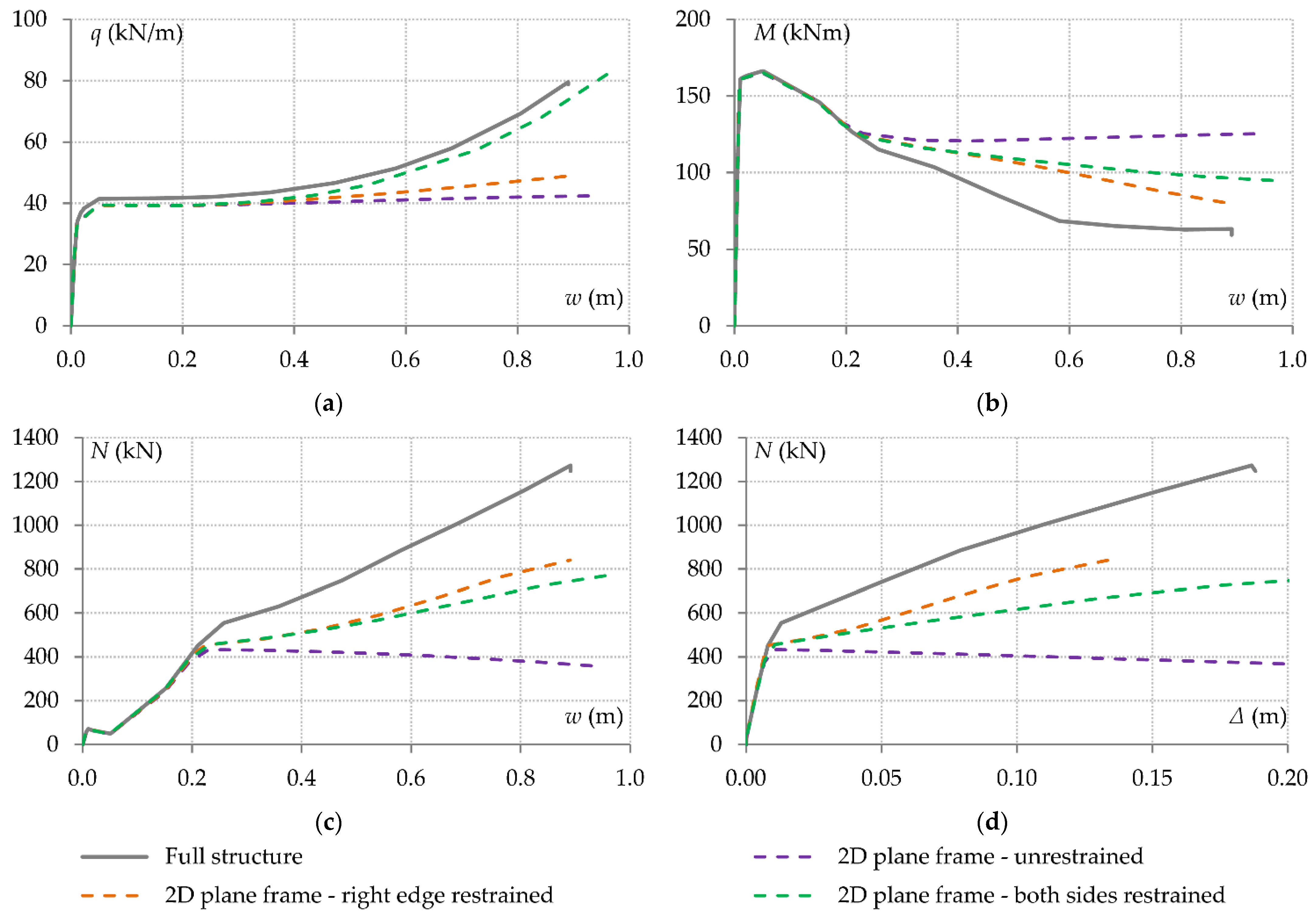 Modelling 06 00146 g015