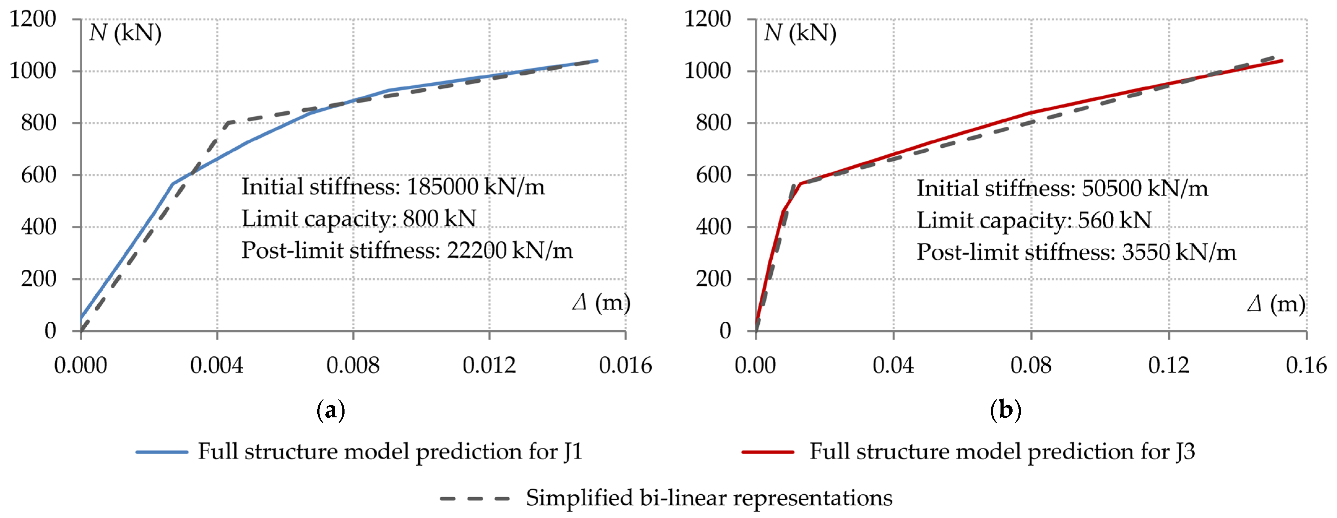 Modelling 06 00146 g018