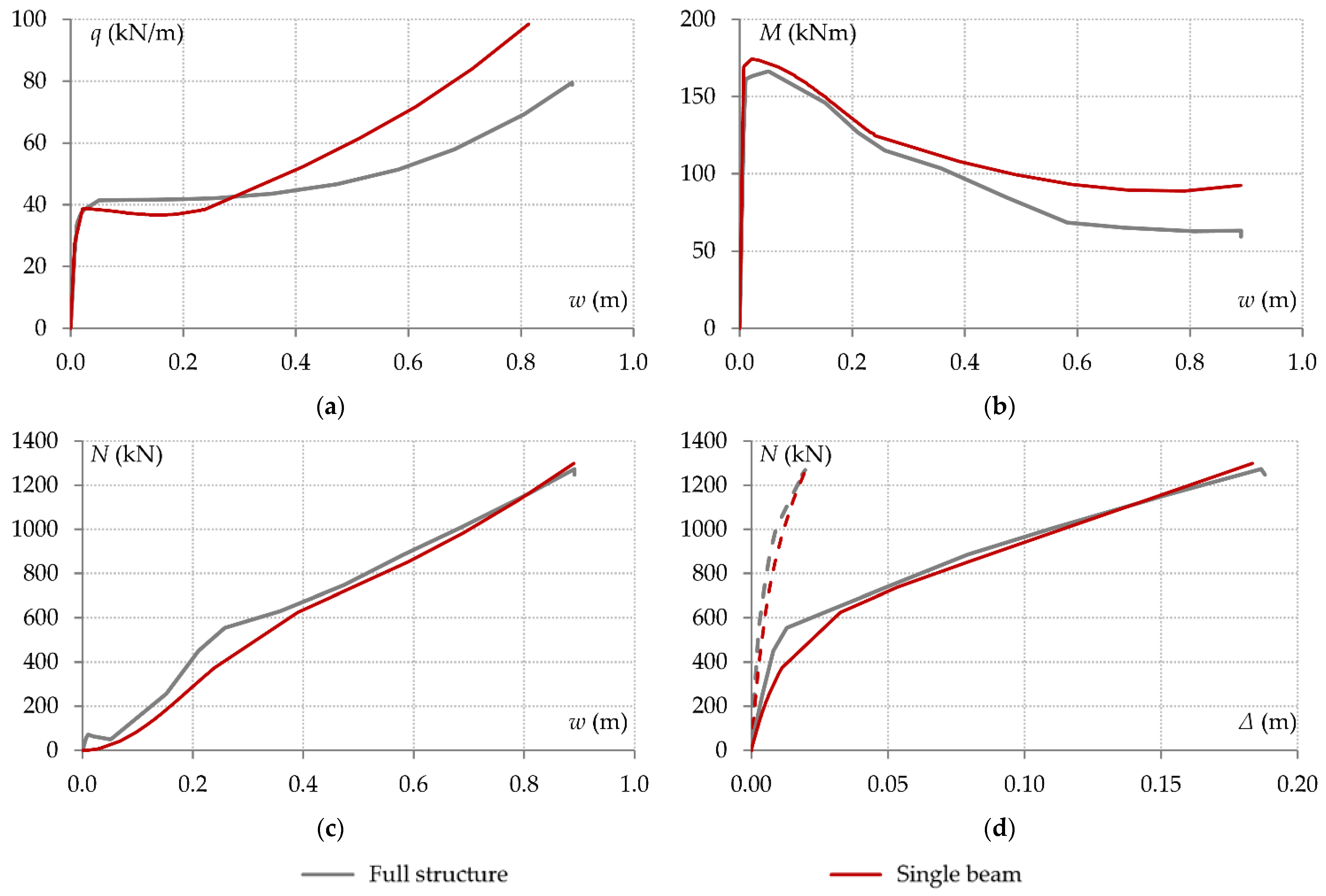 Modelling 06 00146 g019