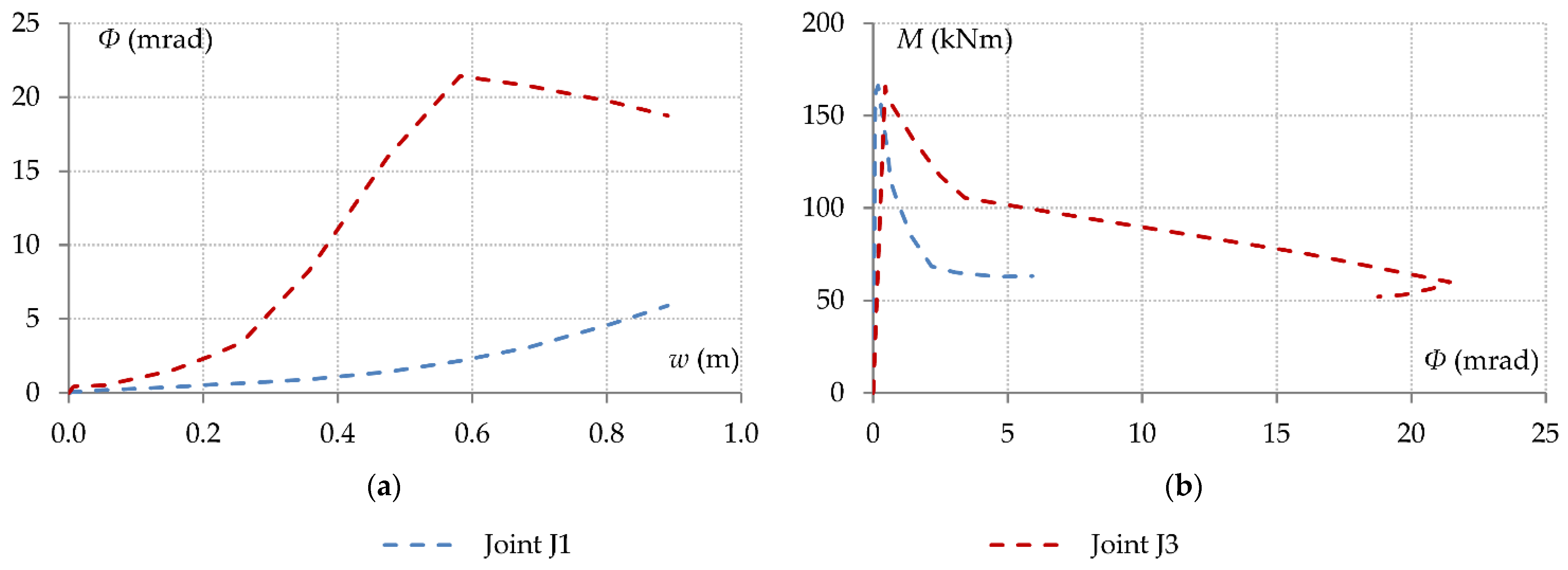 Modelling 06 00146 g020