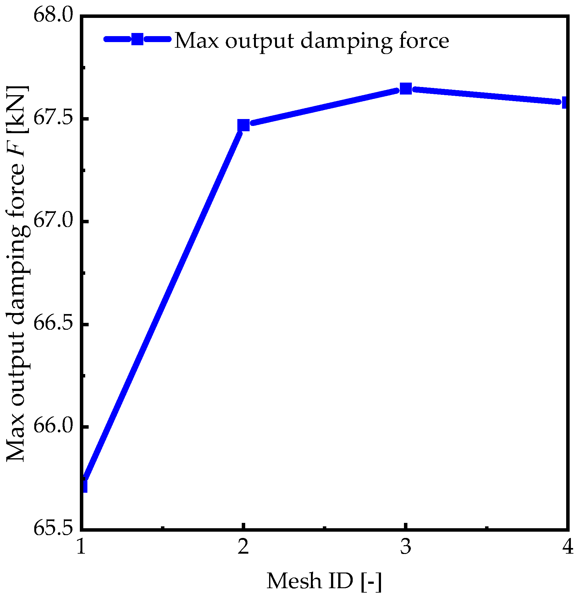 Modelling 06 00147 g006