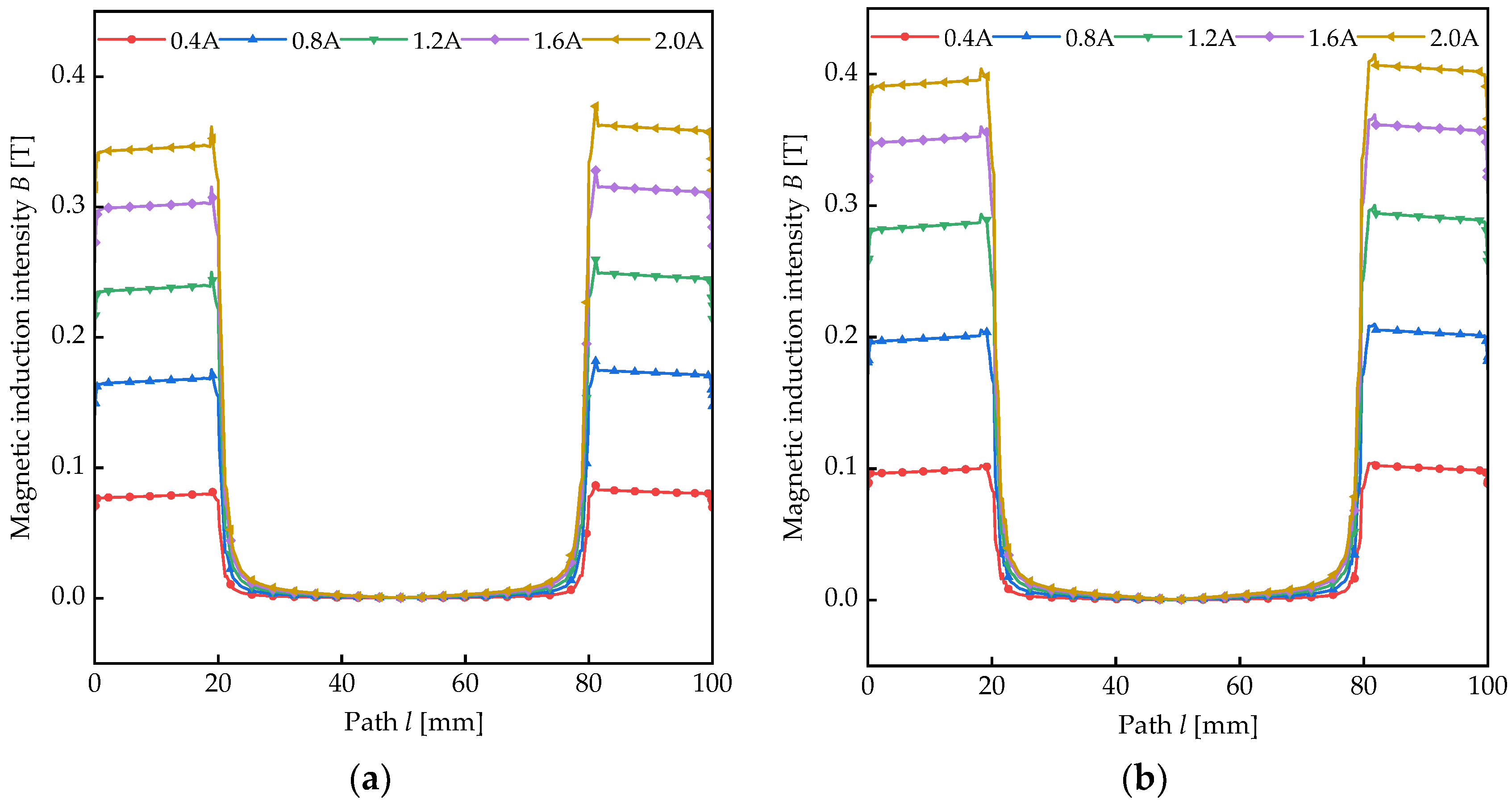 Modelling 06 00147 g007