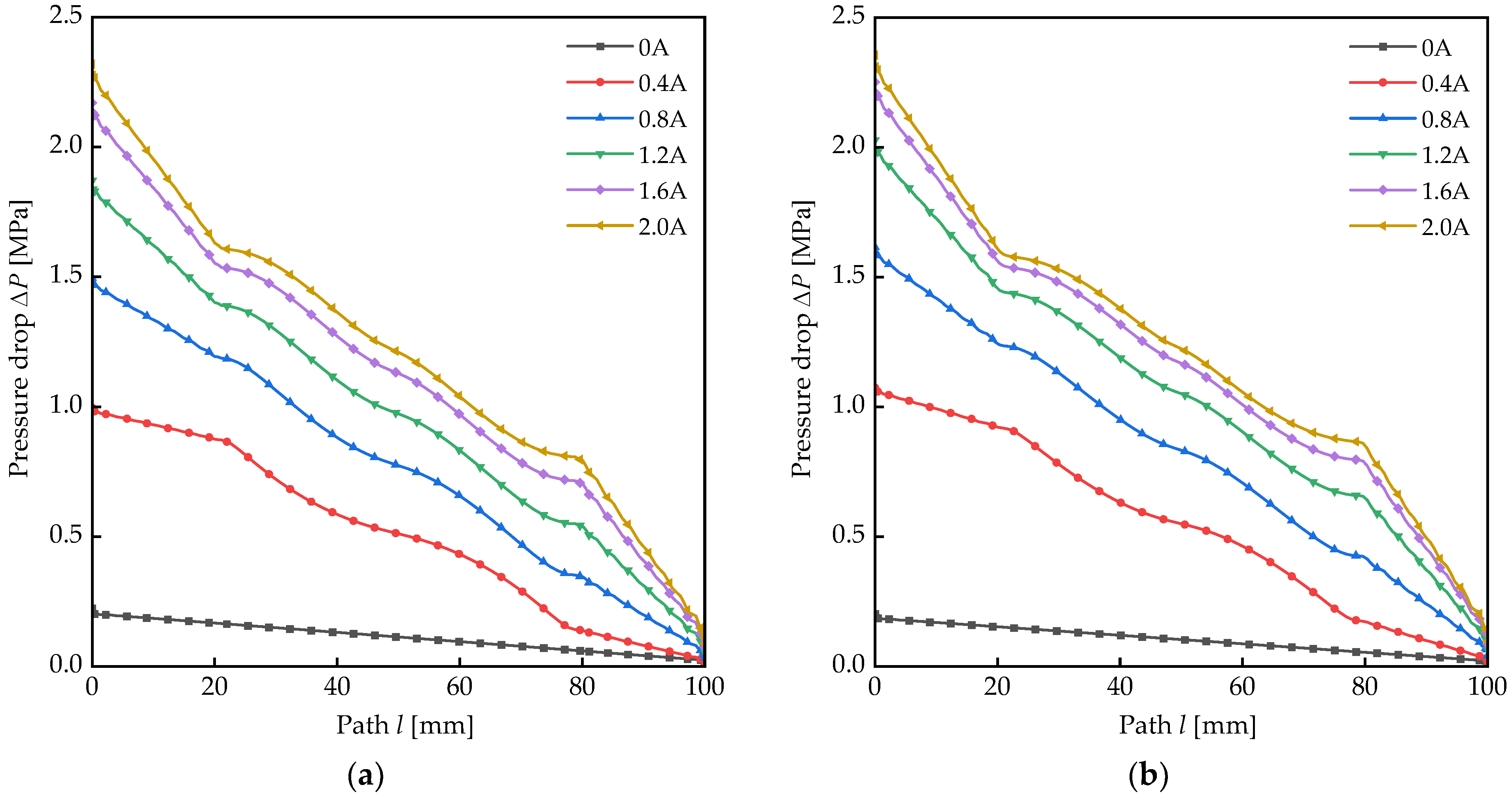 Modelling 06 00147 g009